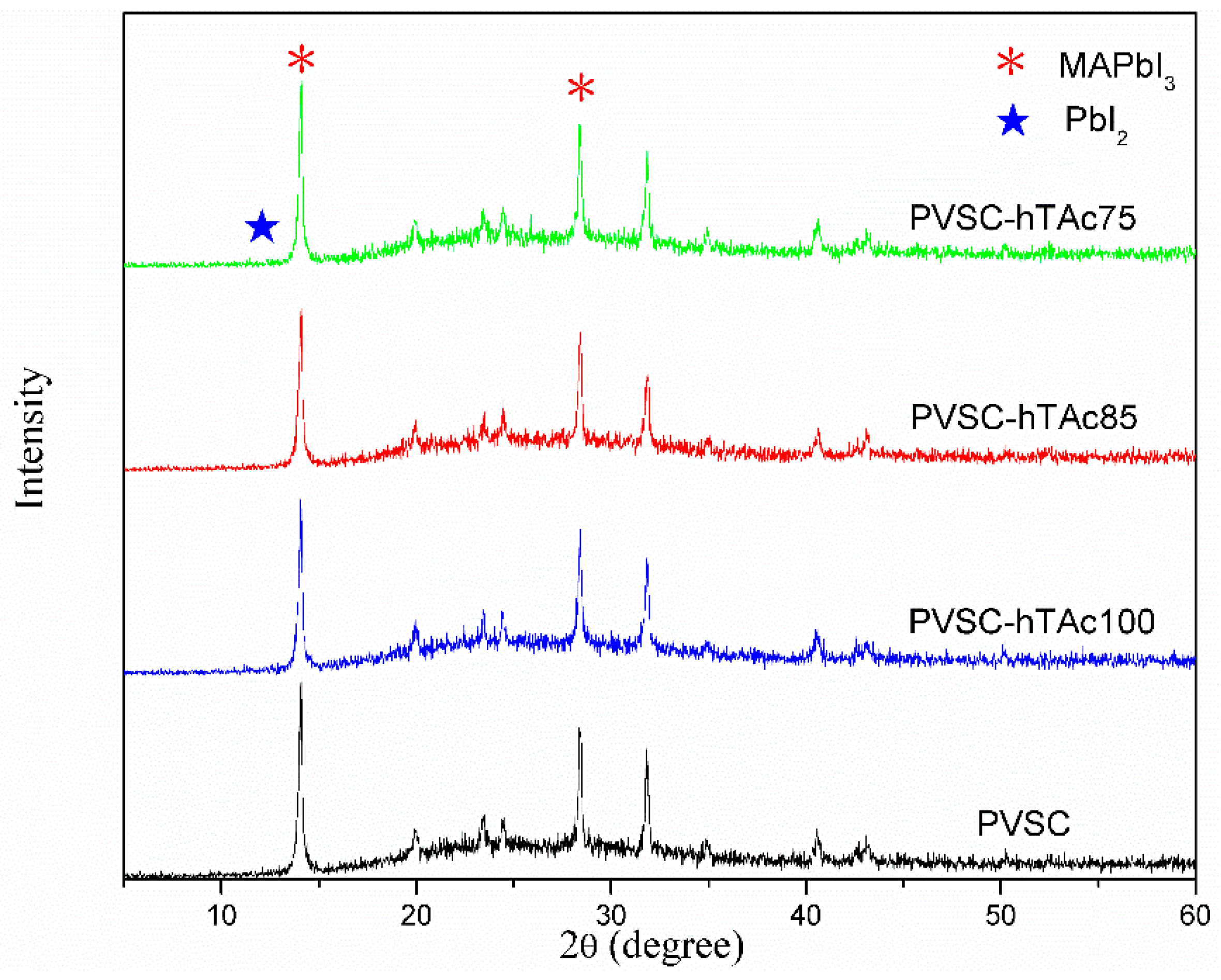 Nanomaterials 09 00908 g003 Nanomaterials 09 00908 g003