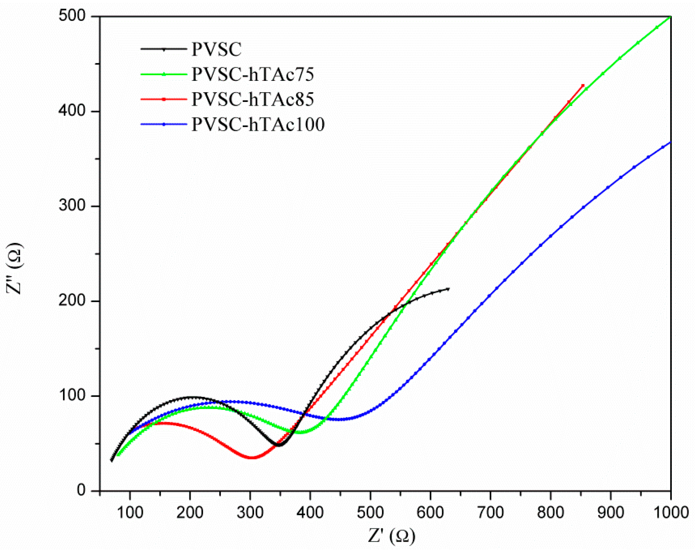 Nanomaterials 09 00908 g005 Nanomaterials 09 00908 g005