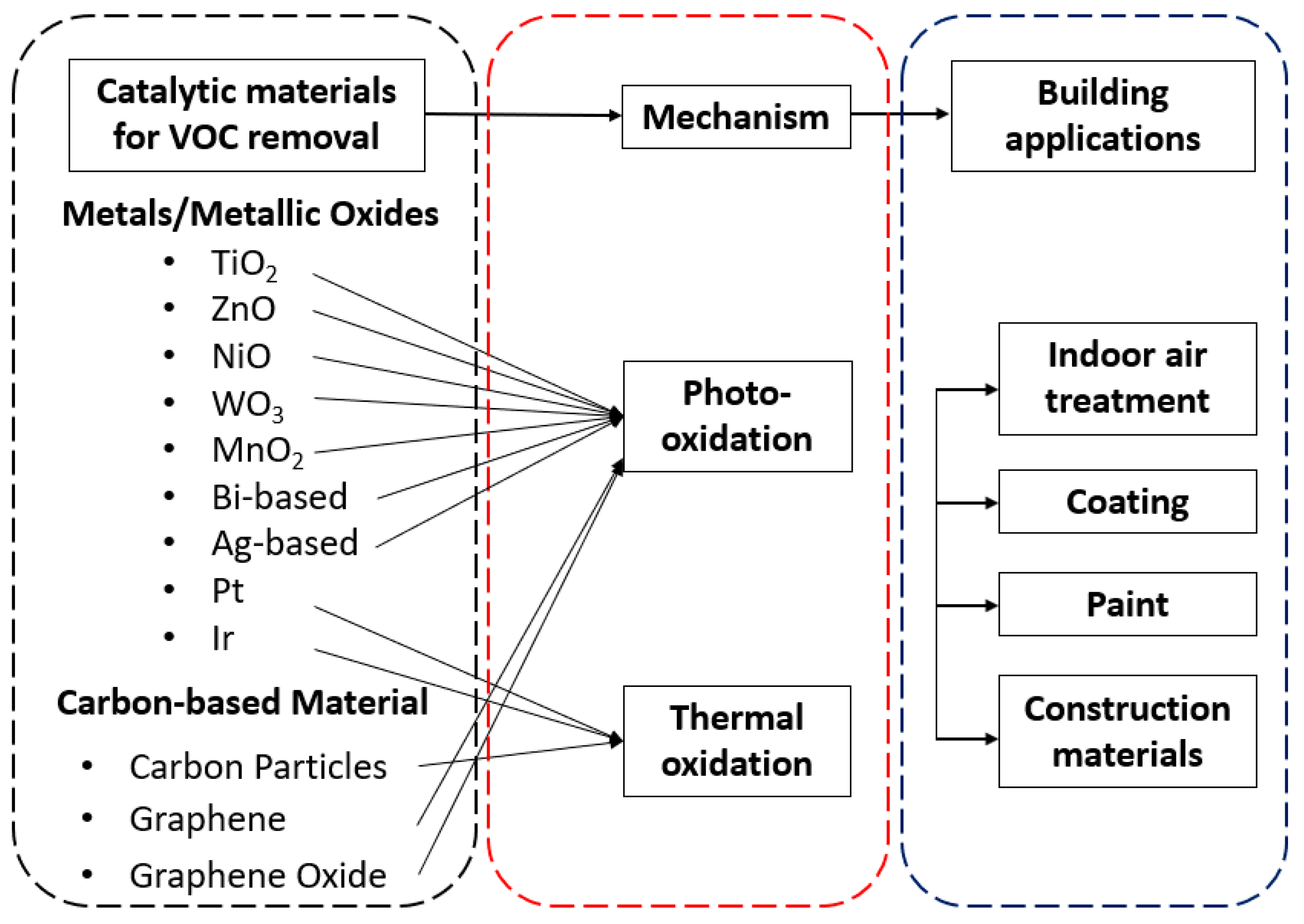 Nanomaterials 09 00910 g002 Nanomaterials 09 00910 g002
