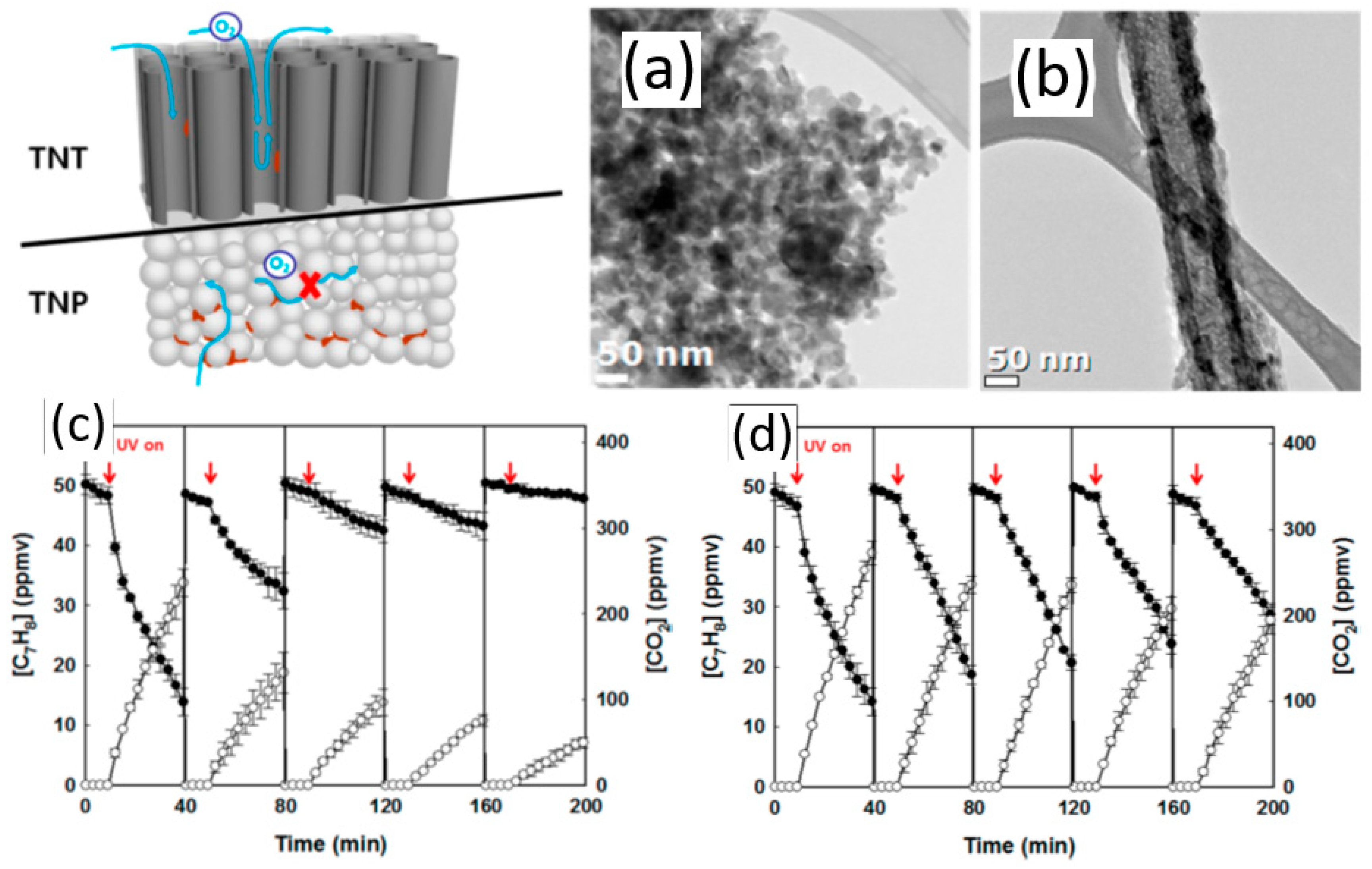 Nanomaterials 09 00910 g003 Nanomaterials 09 00910 g003