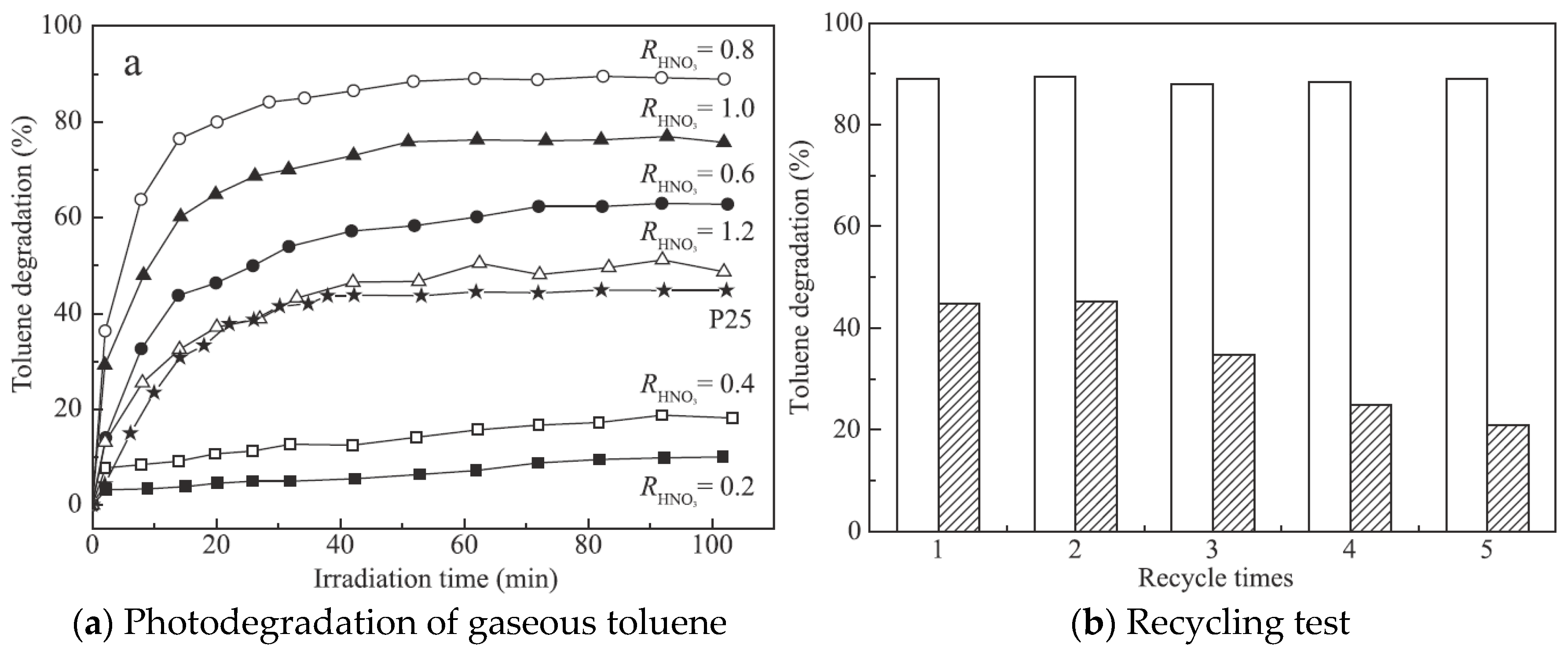 Nanomaterials 09 00910 g004 Nanomaterials 09 00910 g004