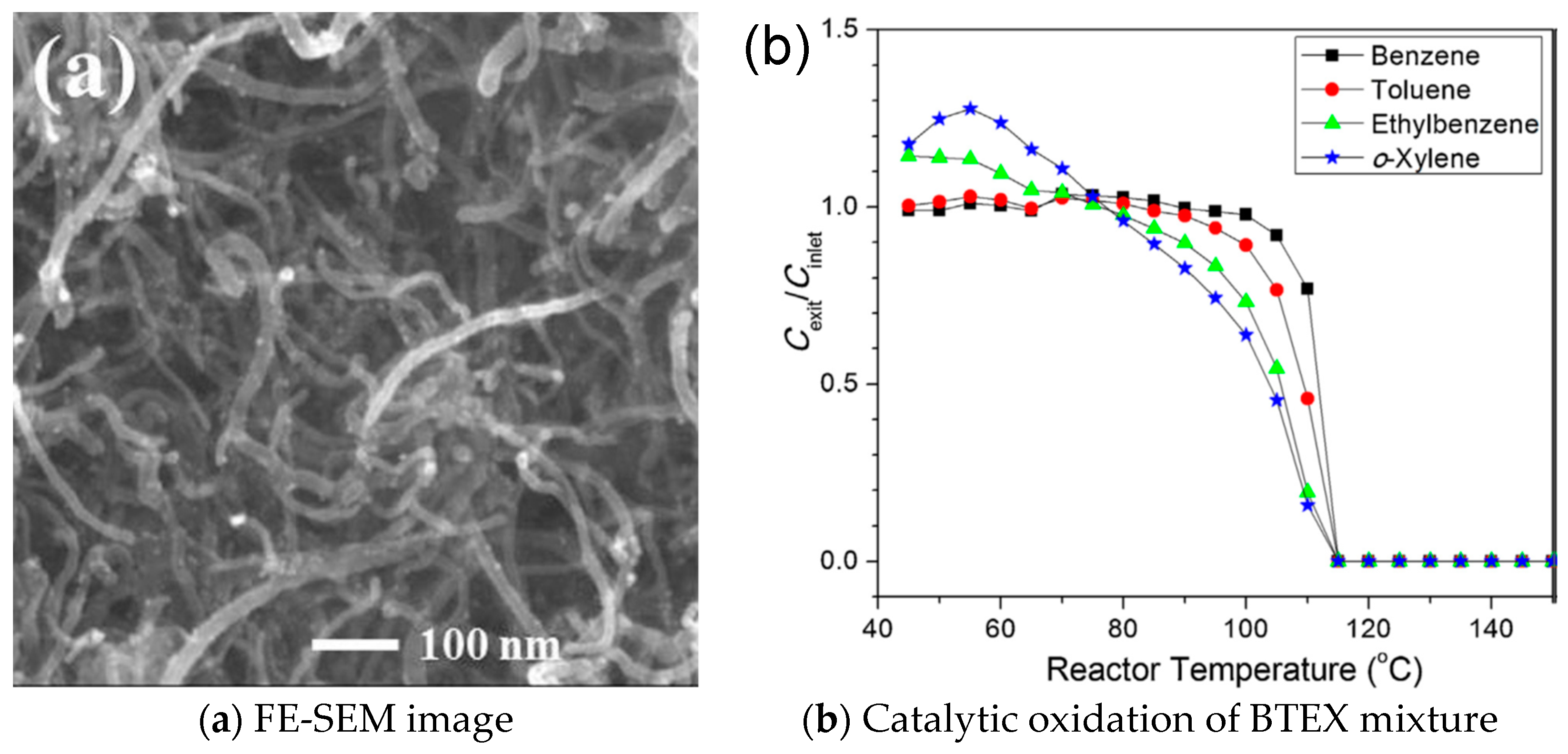 Nanomaterials 09 00910 g012 Nanomaterials 09 00910 g012