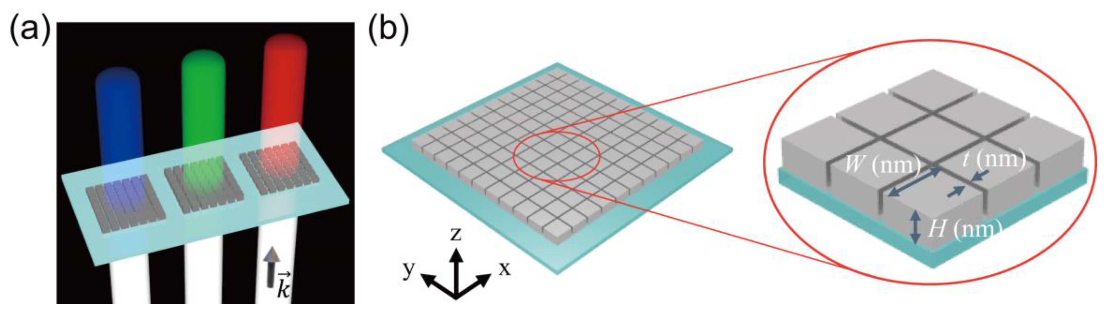 Nanomaterials 09 00912 g001
