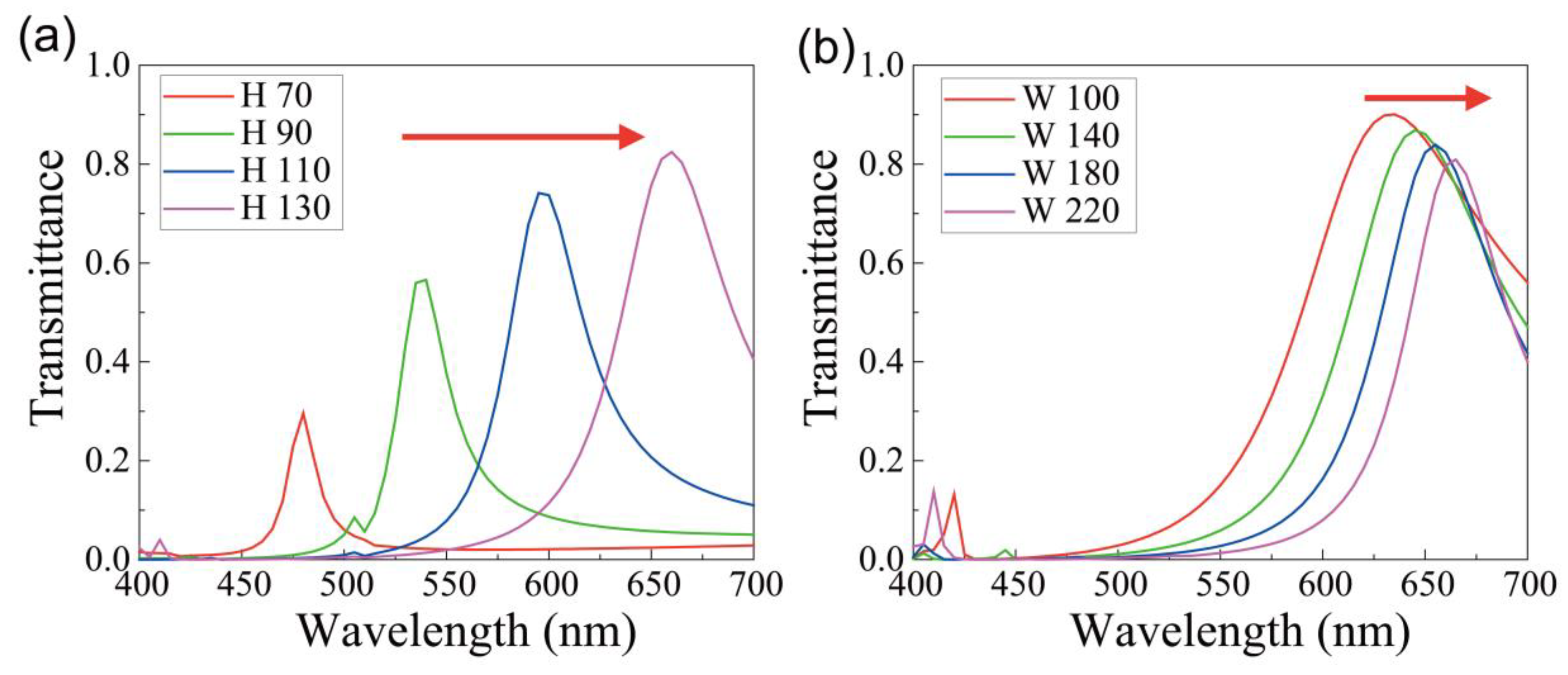Nanomaterials 09 00912 g002
