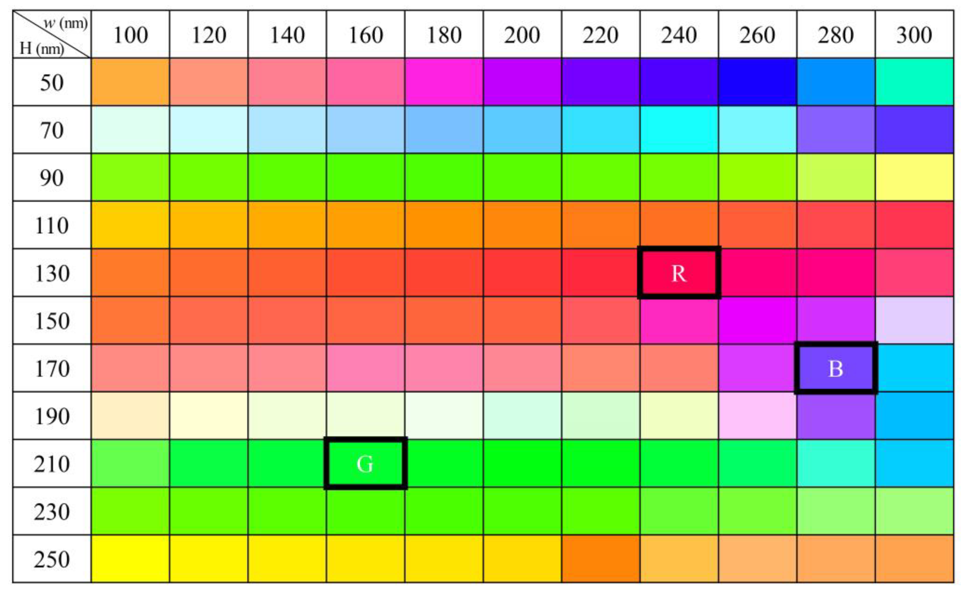 Nanomaterials 09 00912 g003