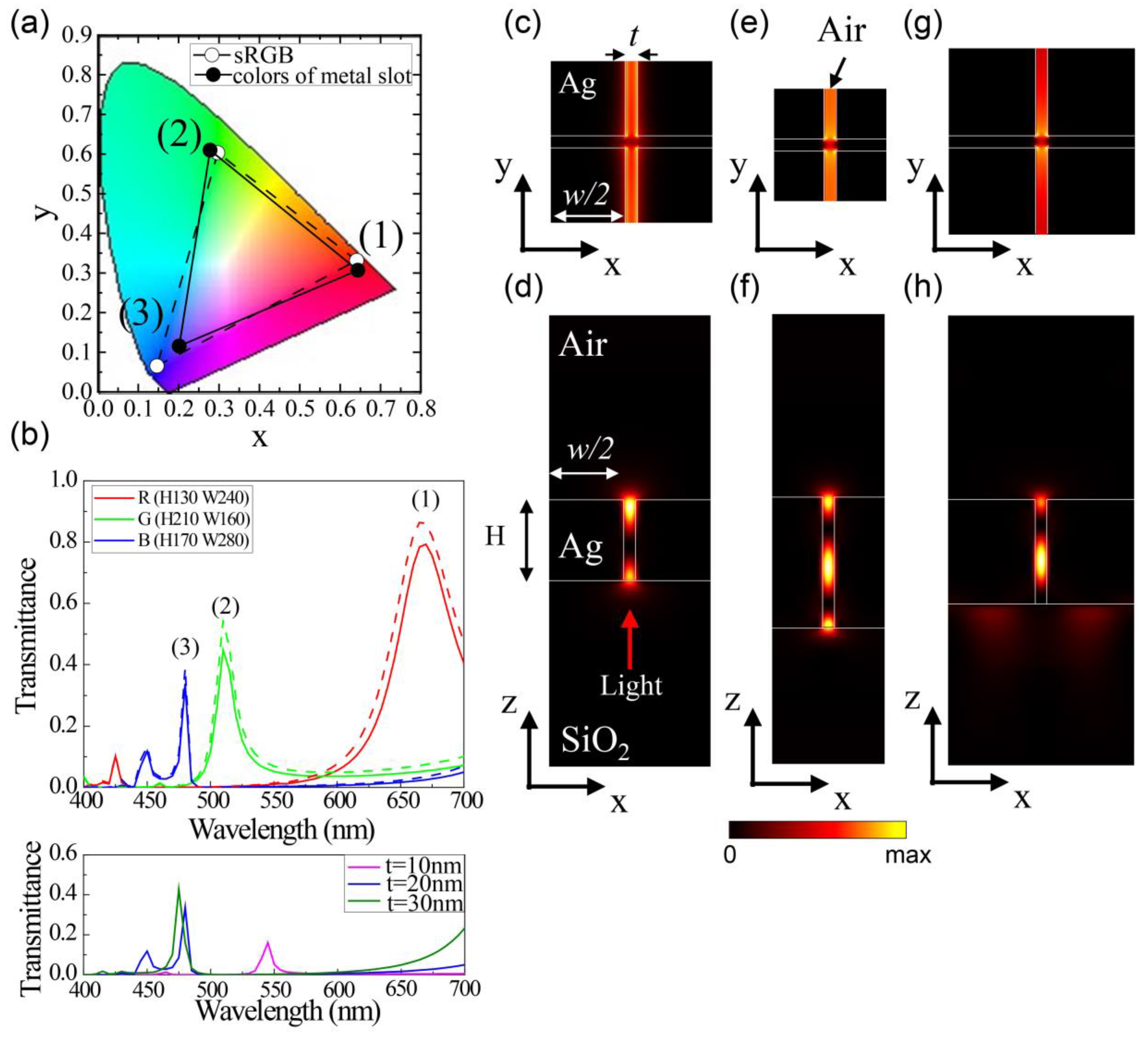 Nanomaterials 09 00912 g004