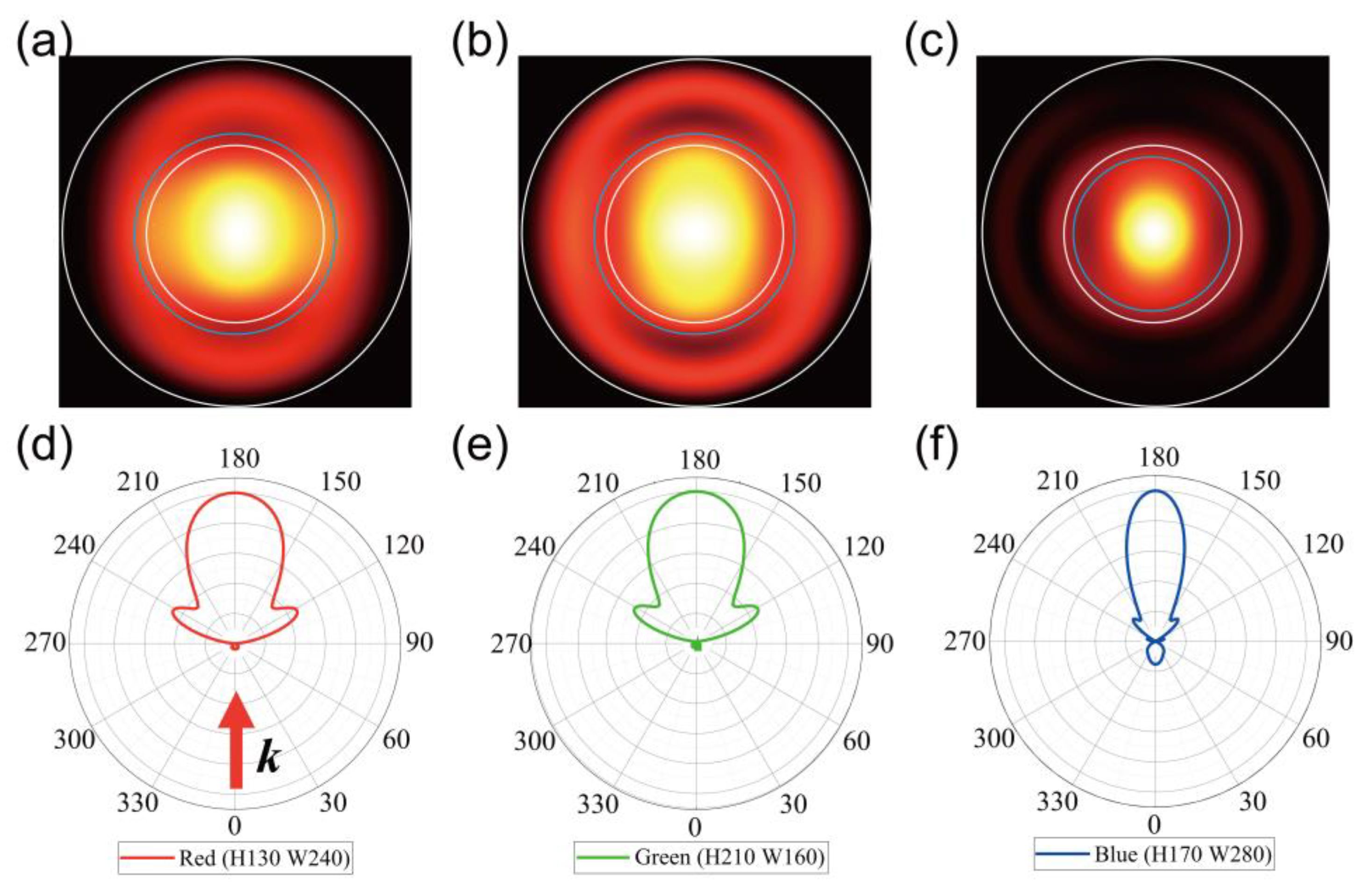 Nanomaterials 09 00912 g005