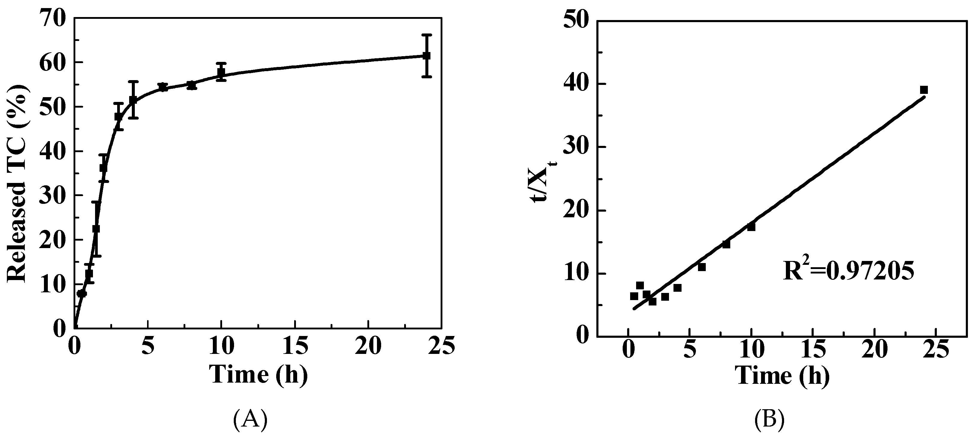 Nanomaterials 09 00913 g003 Nanomaterials 09 00913 g003