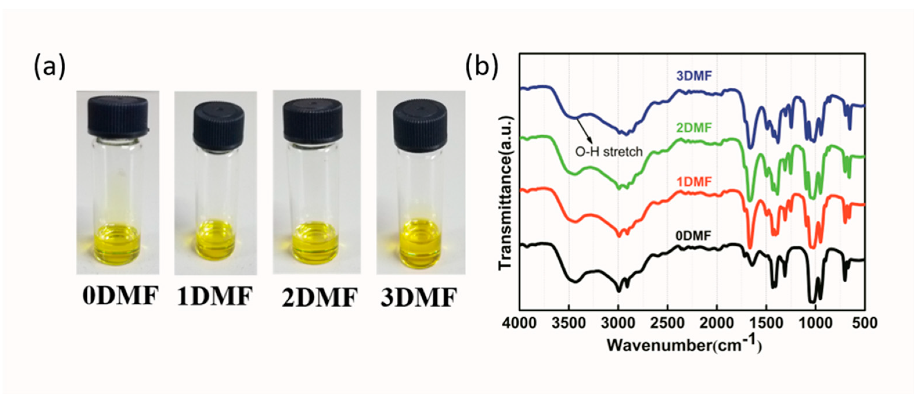 Nanomaterials 09 00915 g001