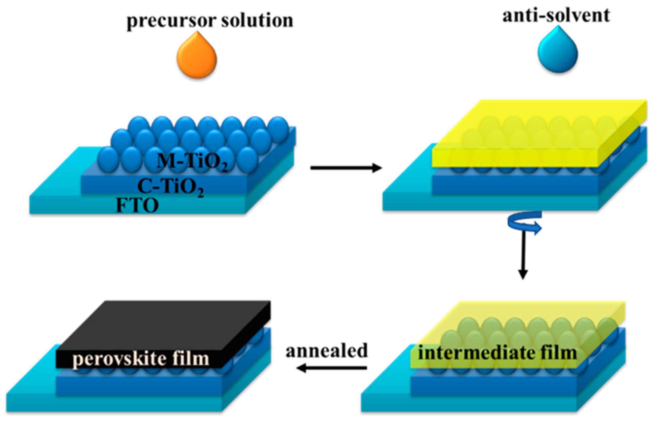 Nanomaterials 09 00915 g002