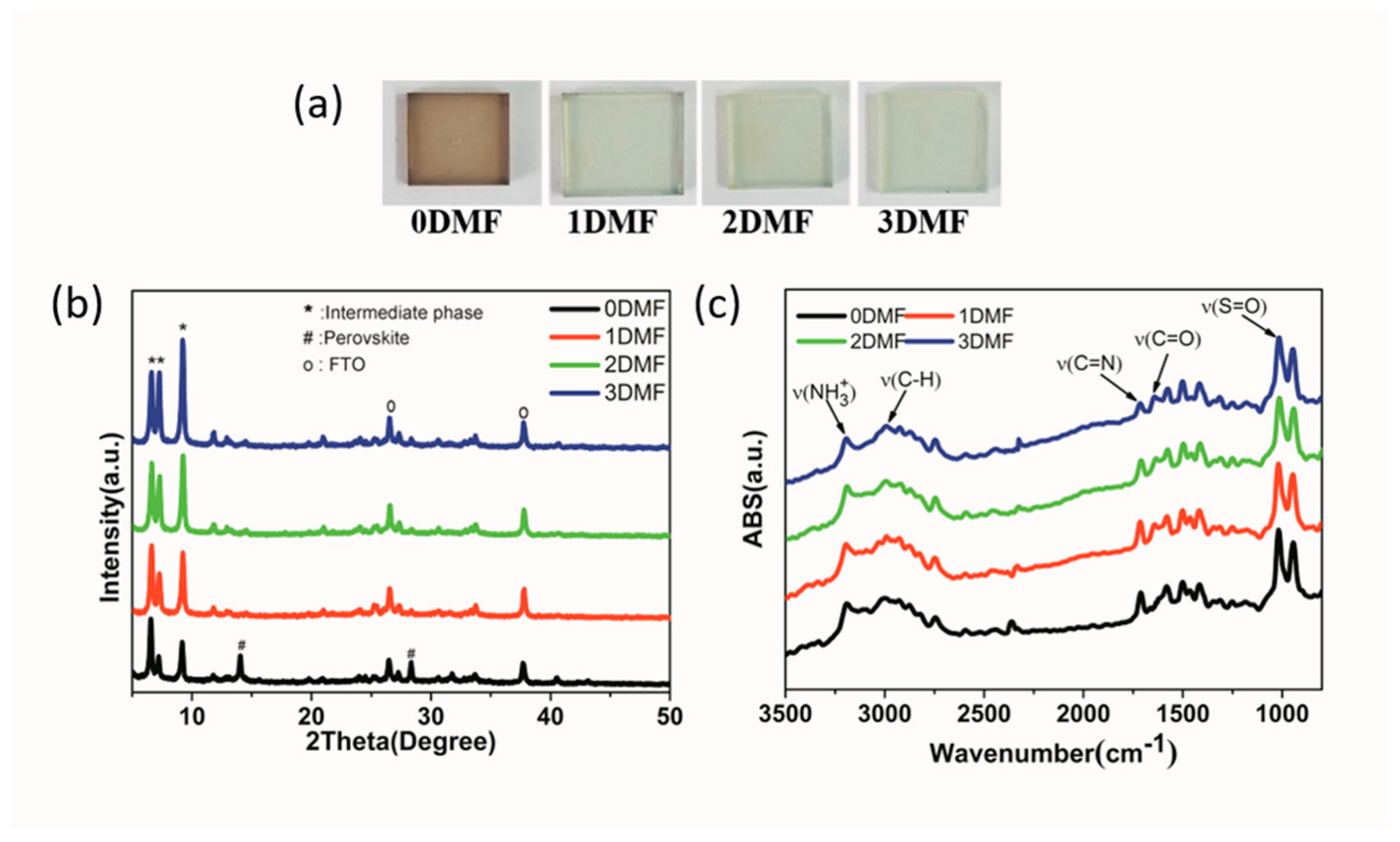 Nanomaterials 09 00915 g003