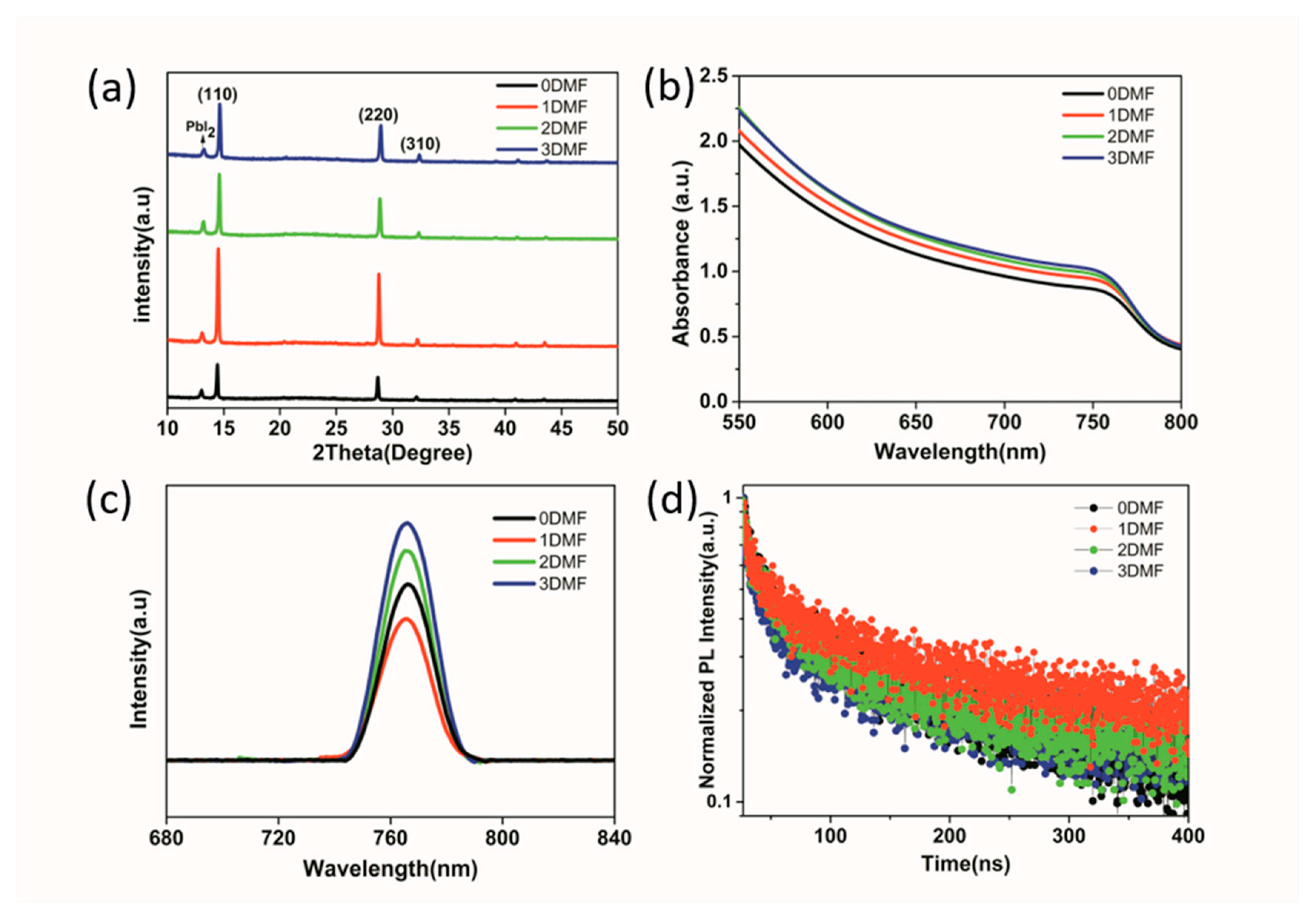 Nanomaterials 09 00915 g007