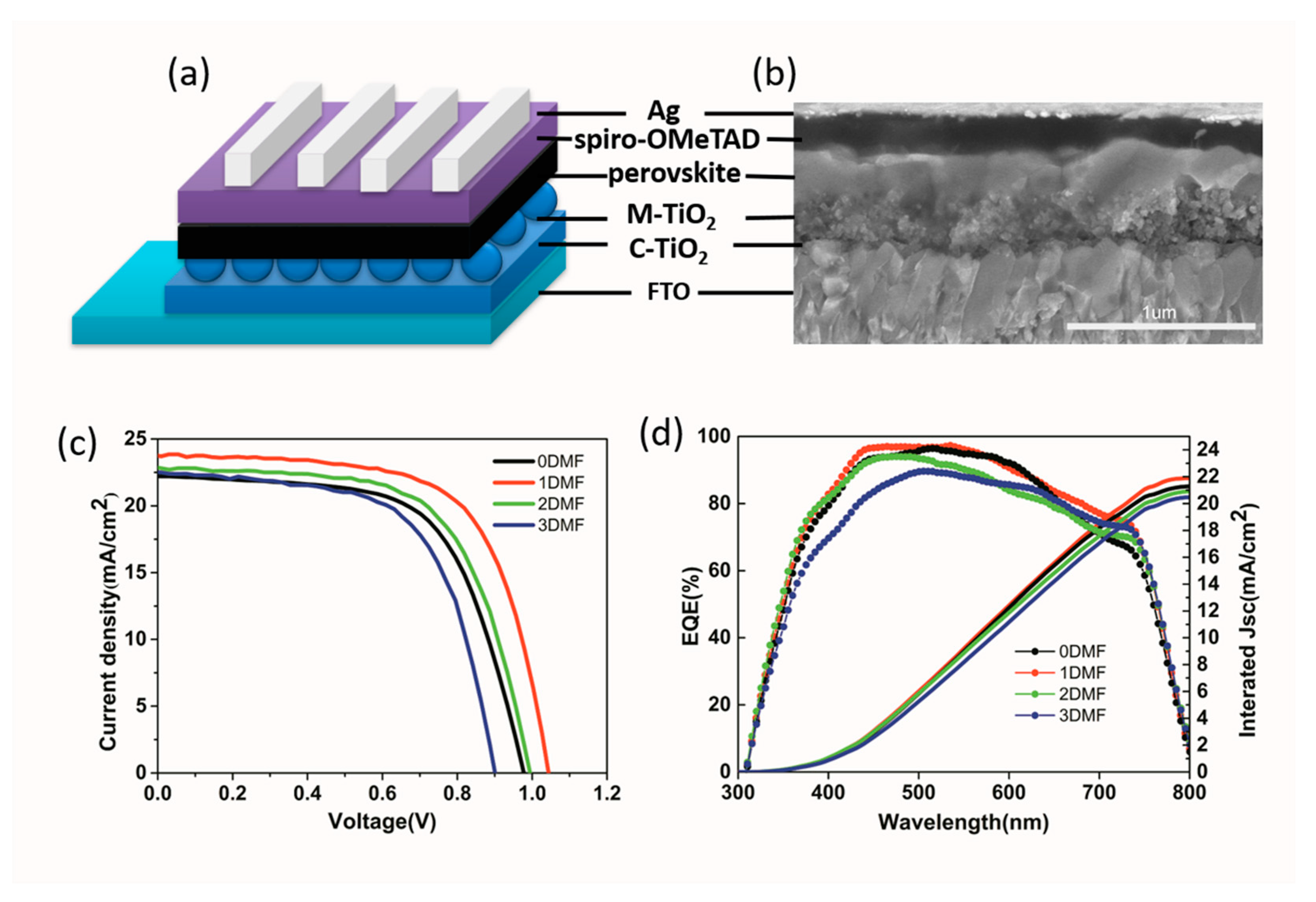 Nanomaterials 09 00915 g008
