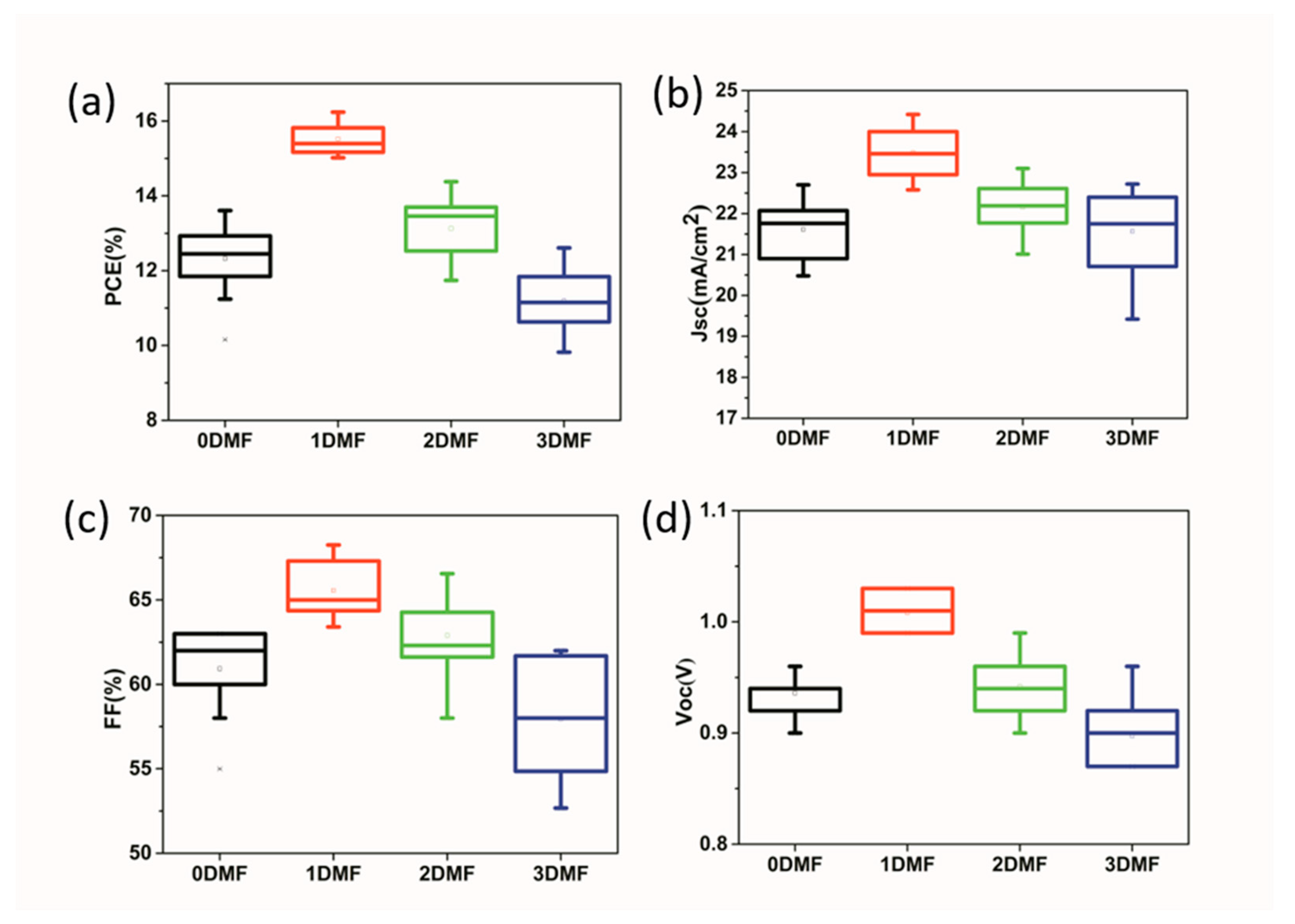 Nanomaterials 09 00915 g009