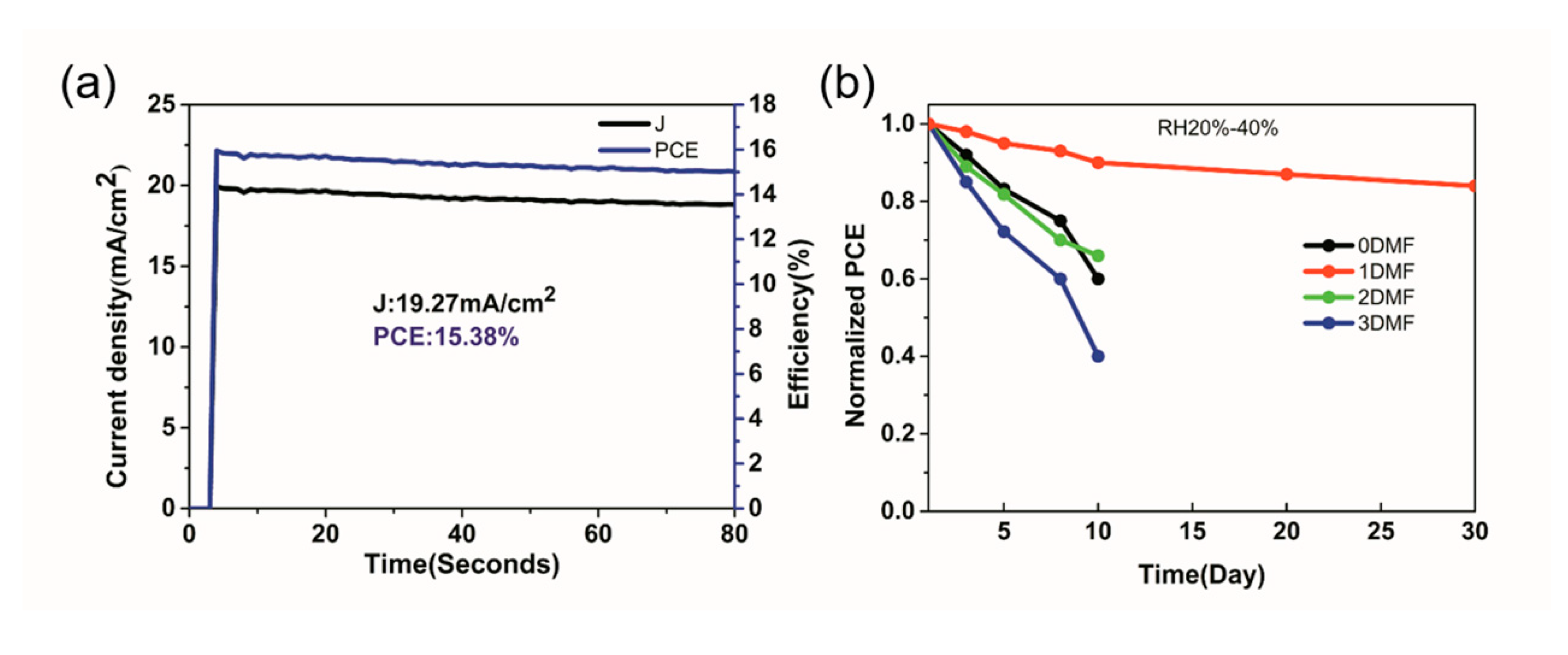 Nanomaterials 09 00915 g010