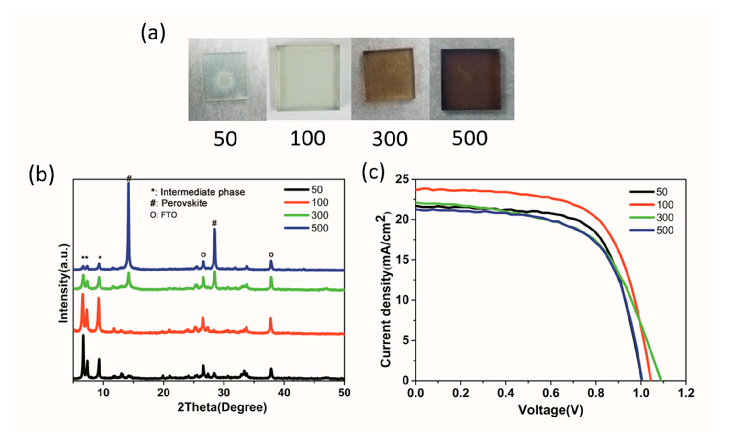 Nanomaterials 09 00915 g011