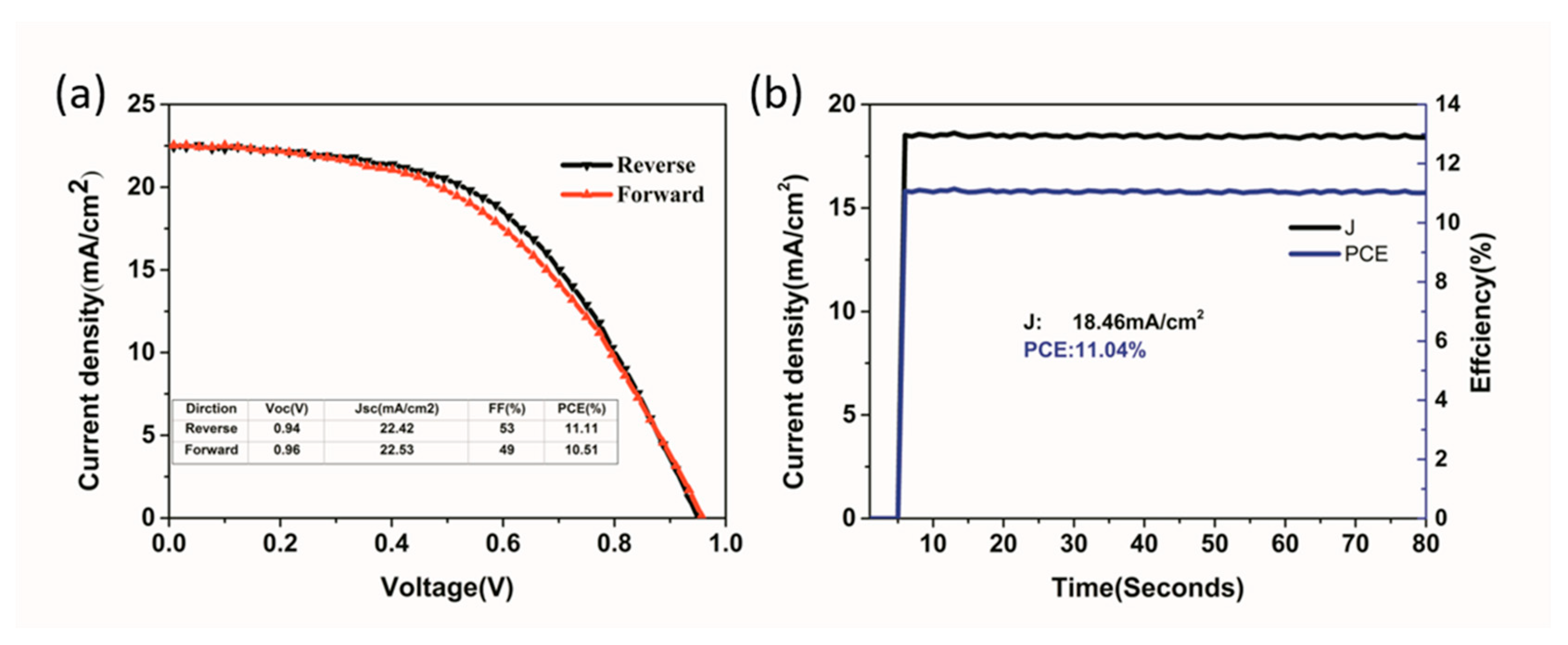 Nanomaterials 09 00915 g012