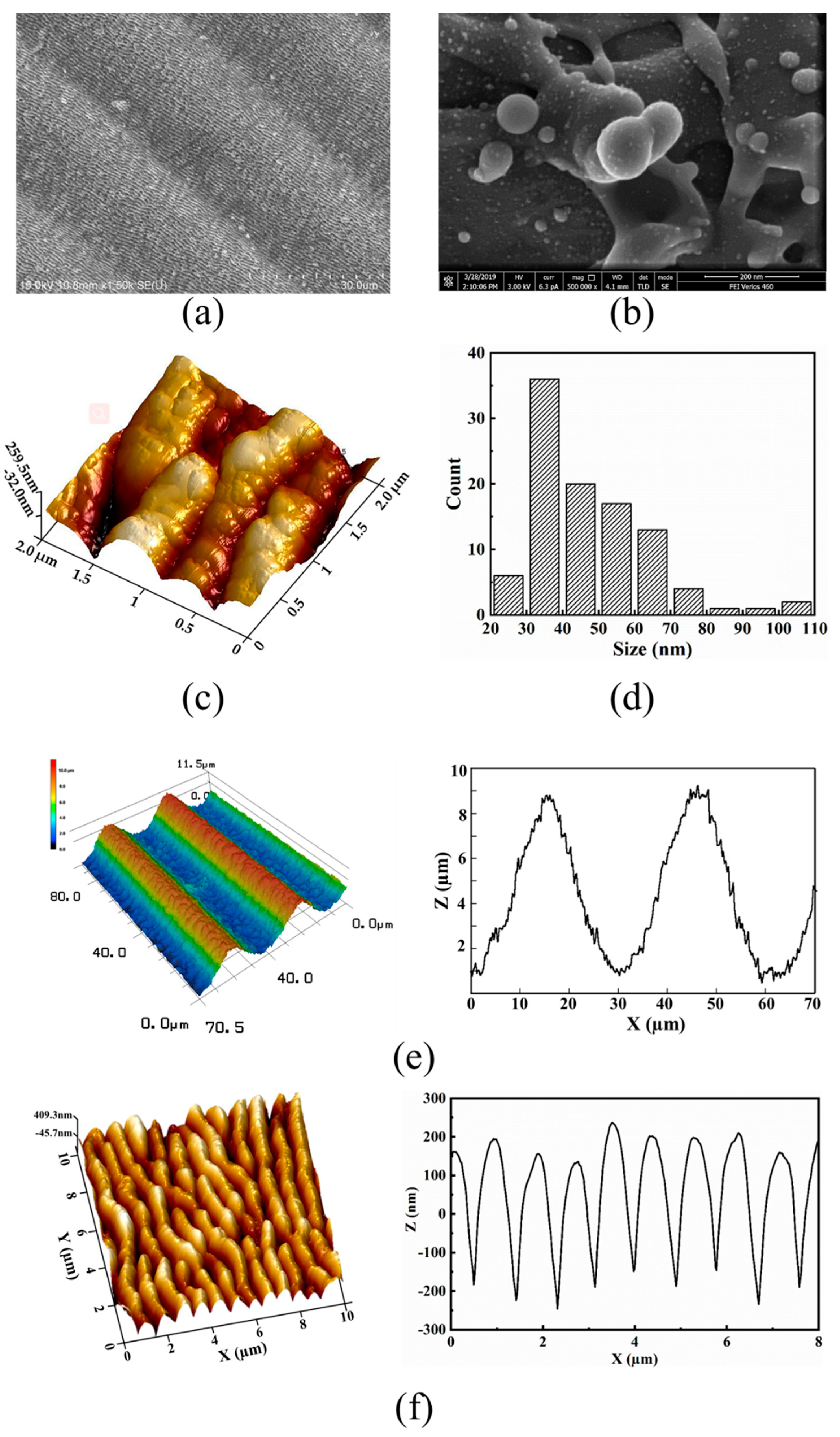 Nanomaterials 09 00916 g002