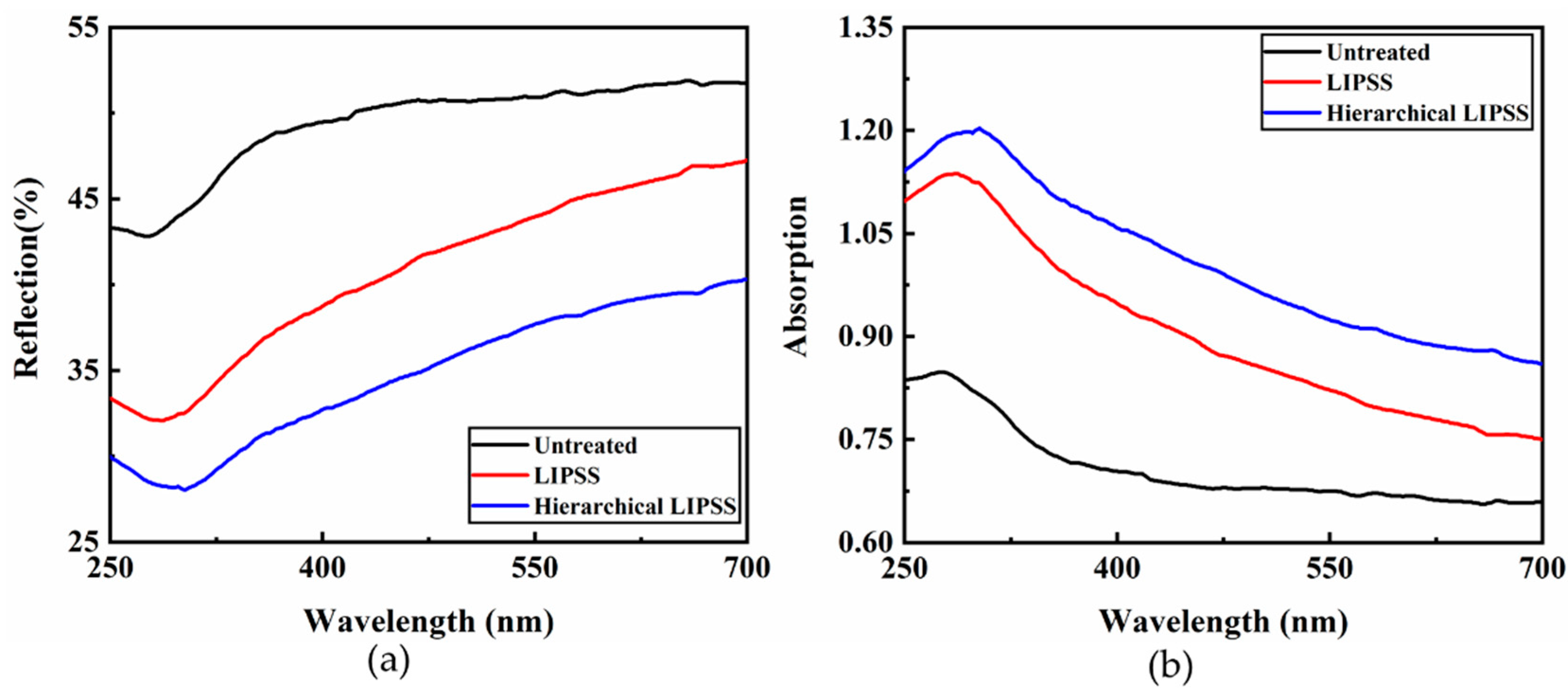 Nanomaterials 09 00916 g003