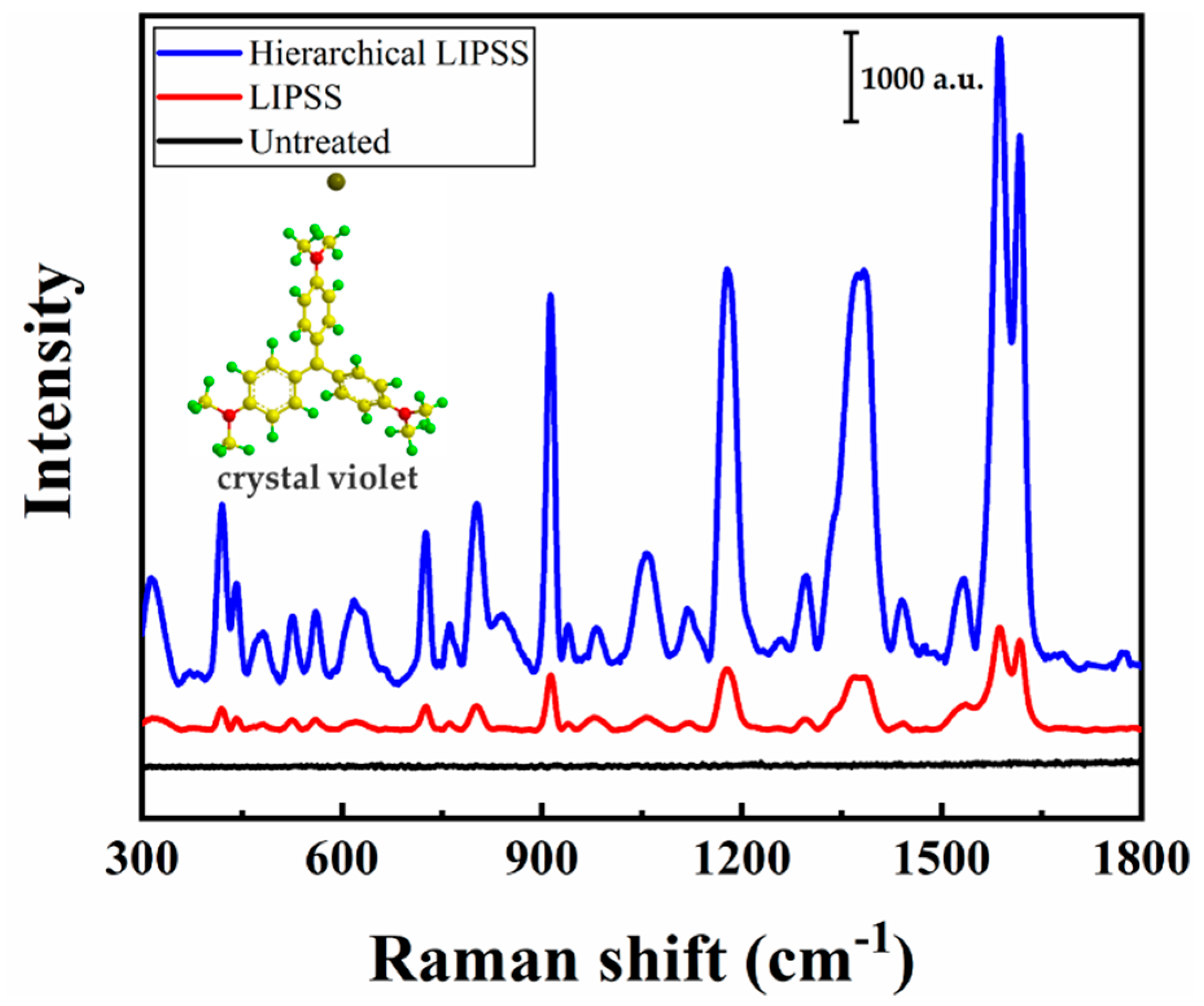 Nanomaterials 09 00916 g004