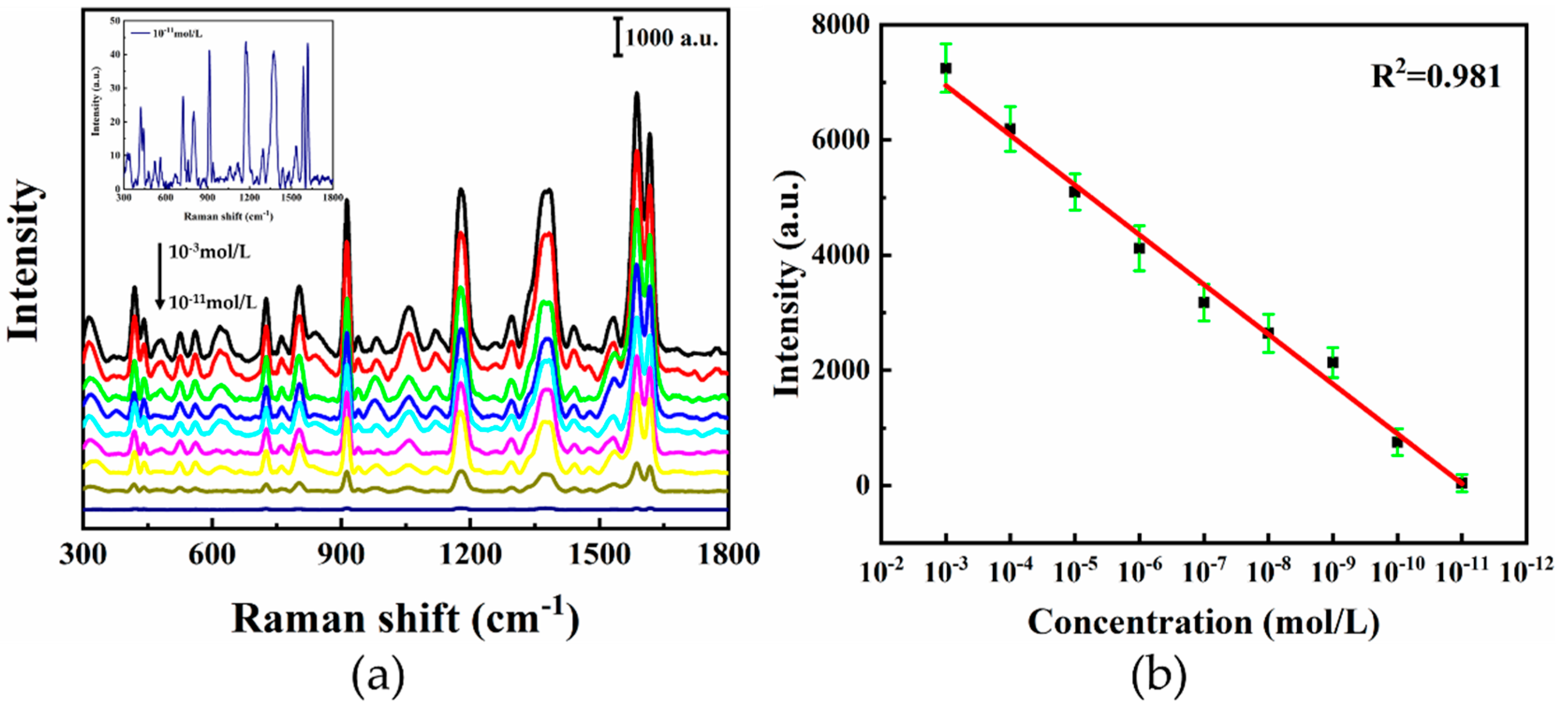 Nanomaterials 09 00916 g005