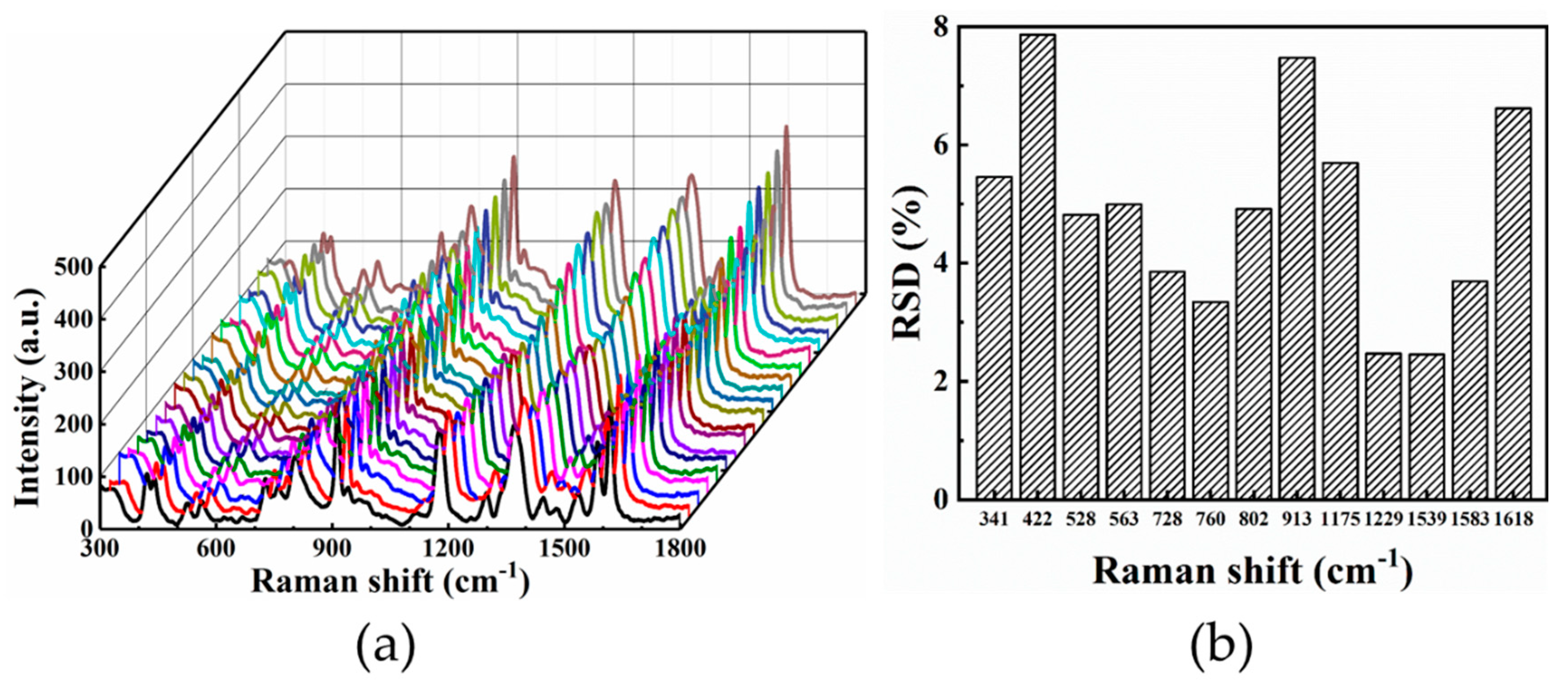 Nanomaterials 09 00916 g006