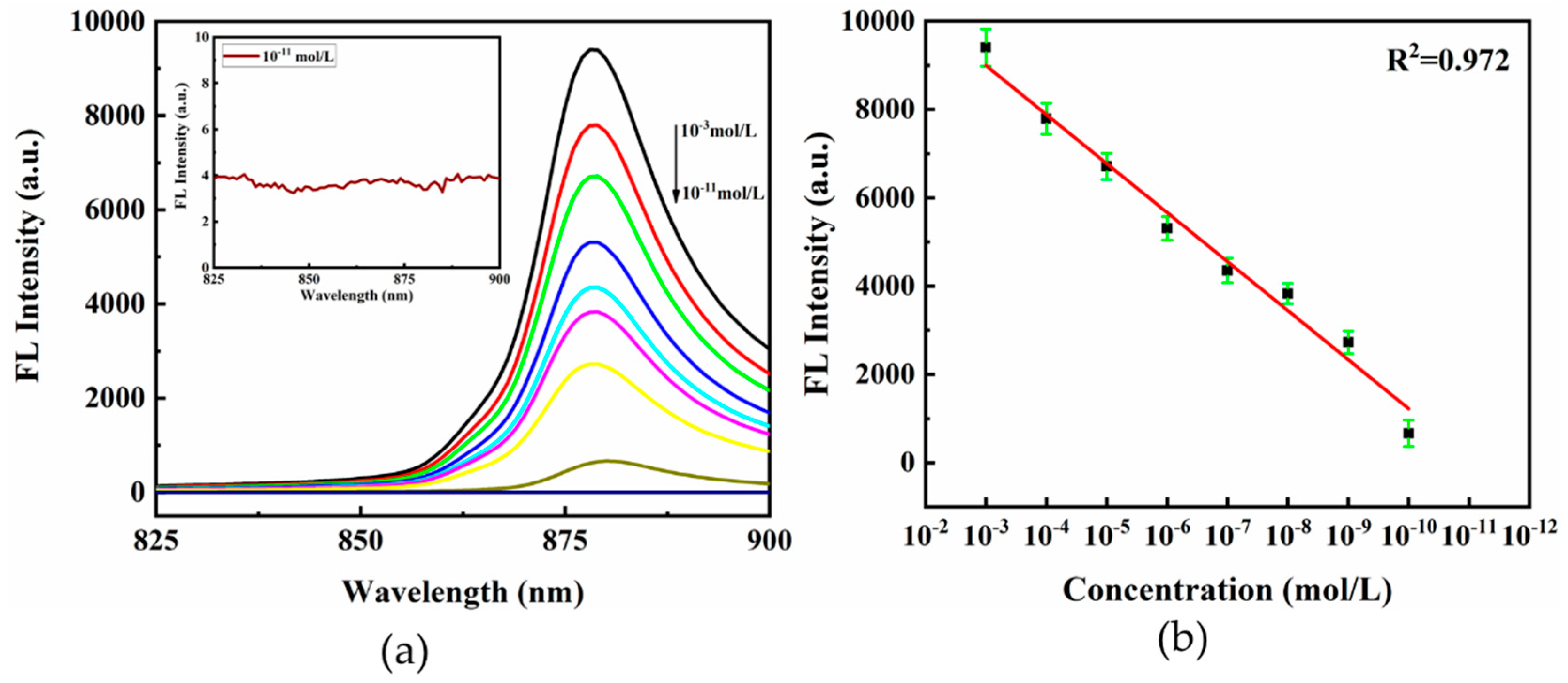 Nanomaterials 09 00916 g008