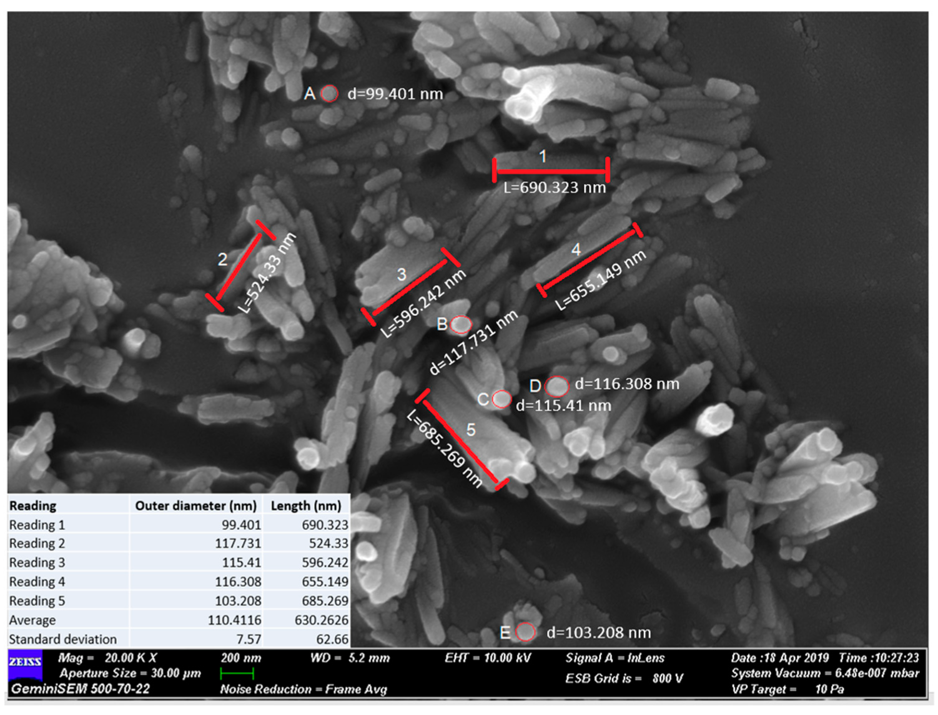 Nanomaterials 09 00917 g003 Nanomaterials 09 00917 g003