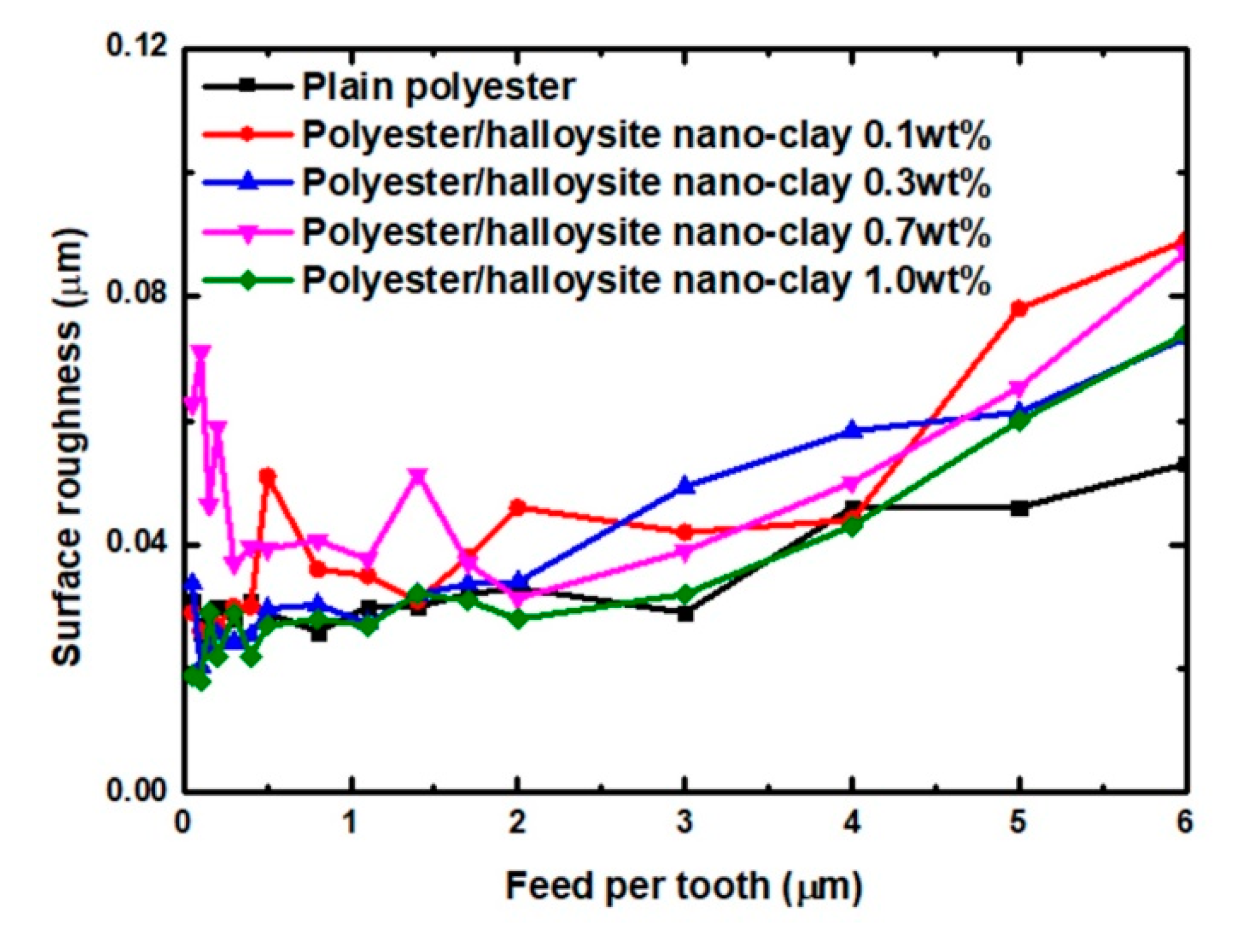 Nanomaterials 09 00917 g008 Nanomaterials 09 00917 g008