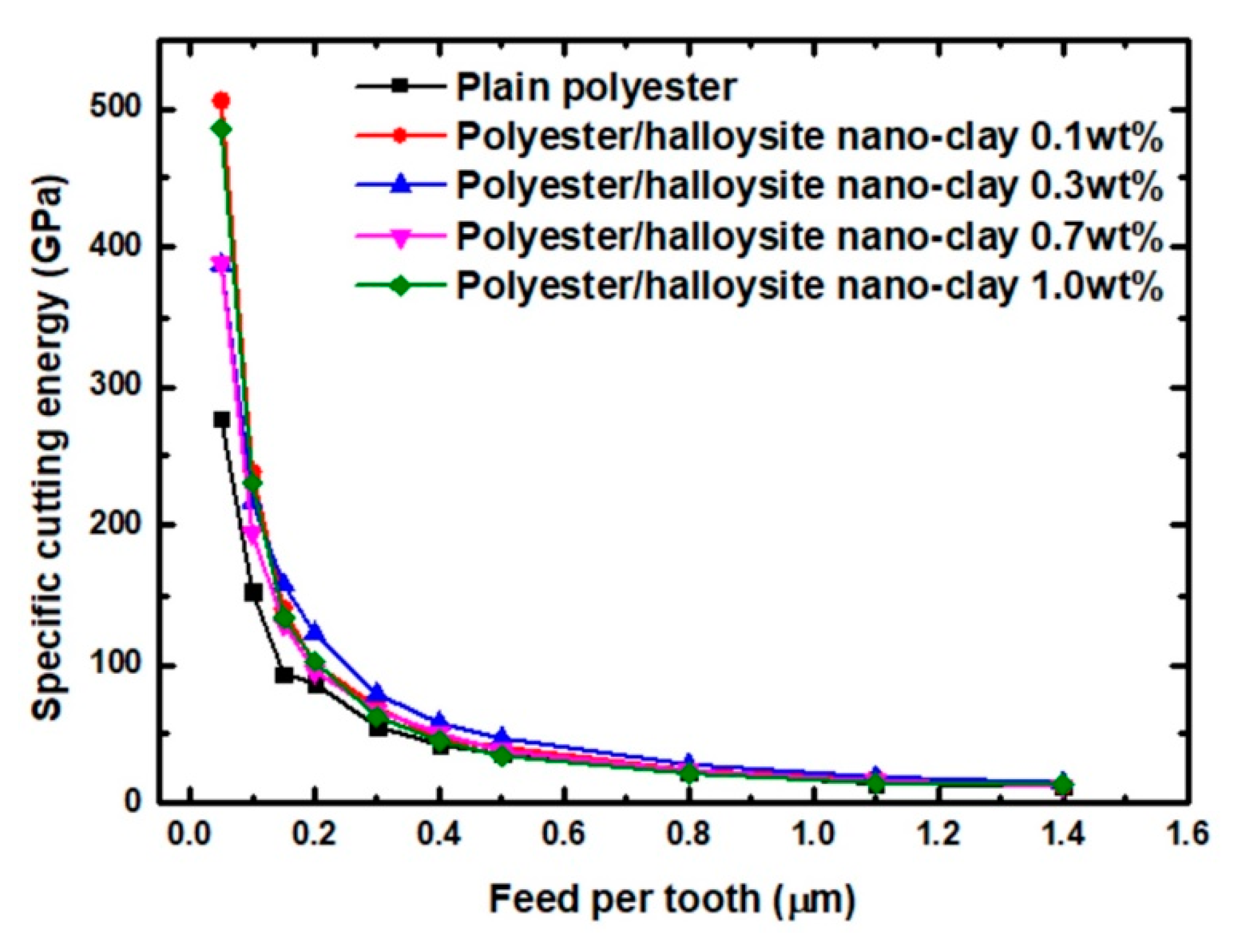 Nanomaterials 09 00917 g009 Nanomaterials 09 00917 g009