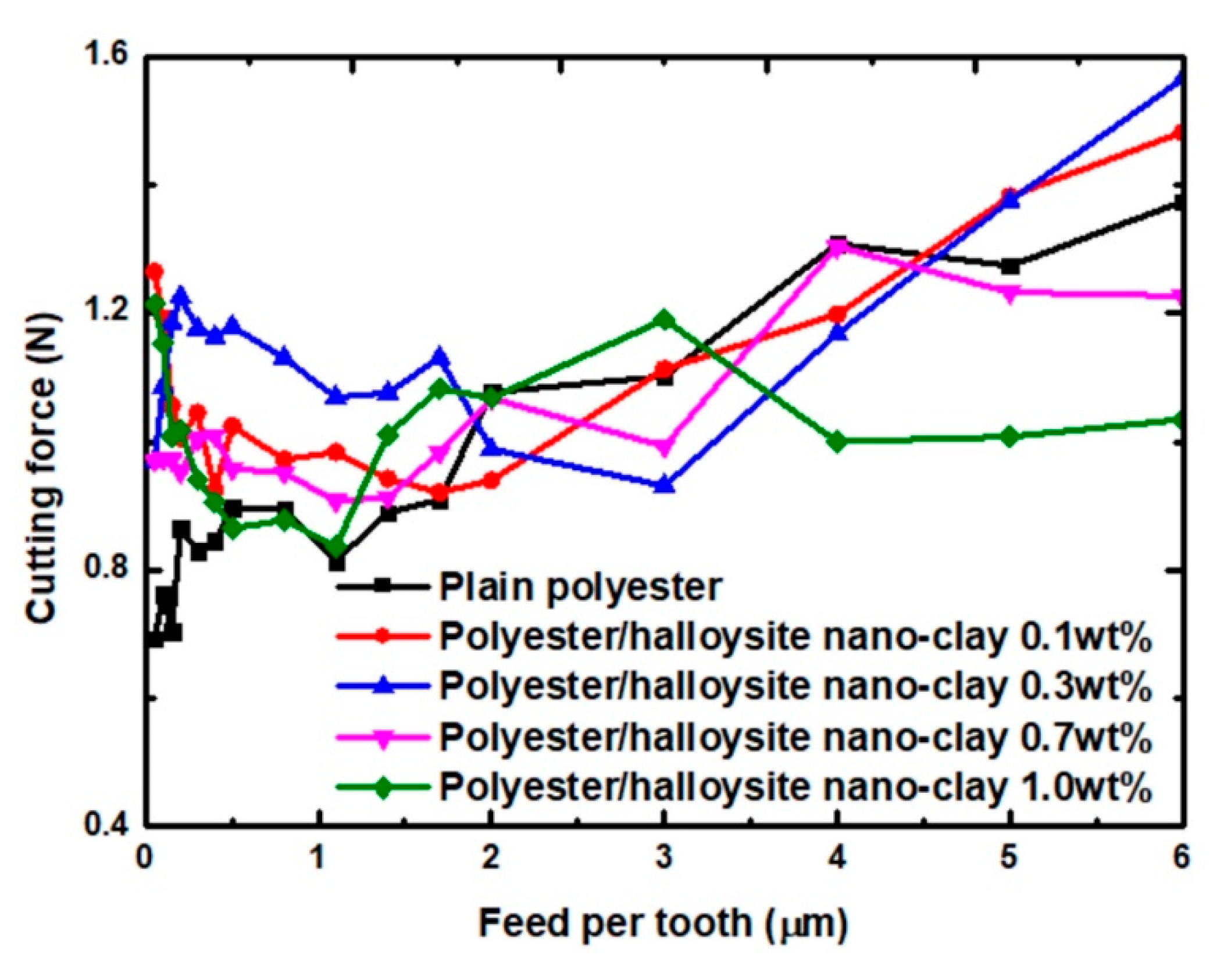 Nanomaterials 09 00917 g010 Nanomaterials 09 00917 g010