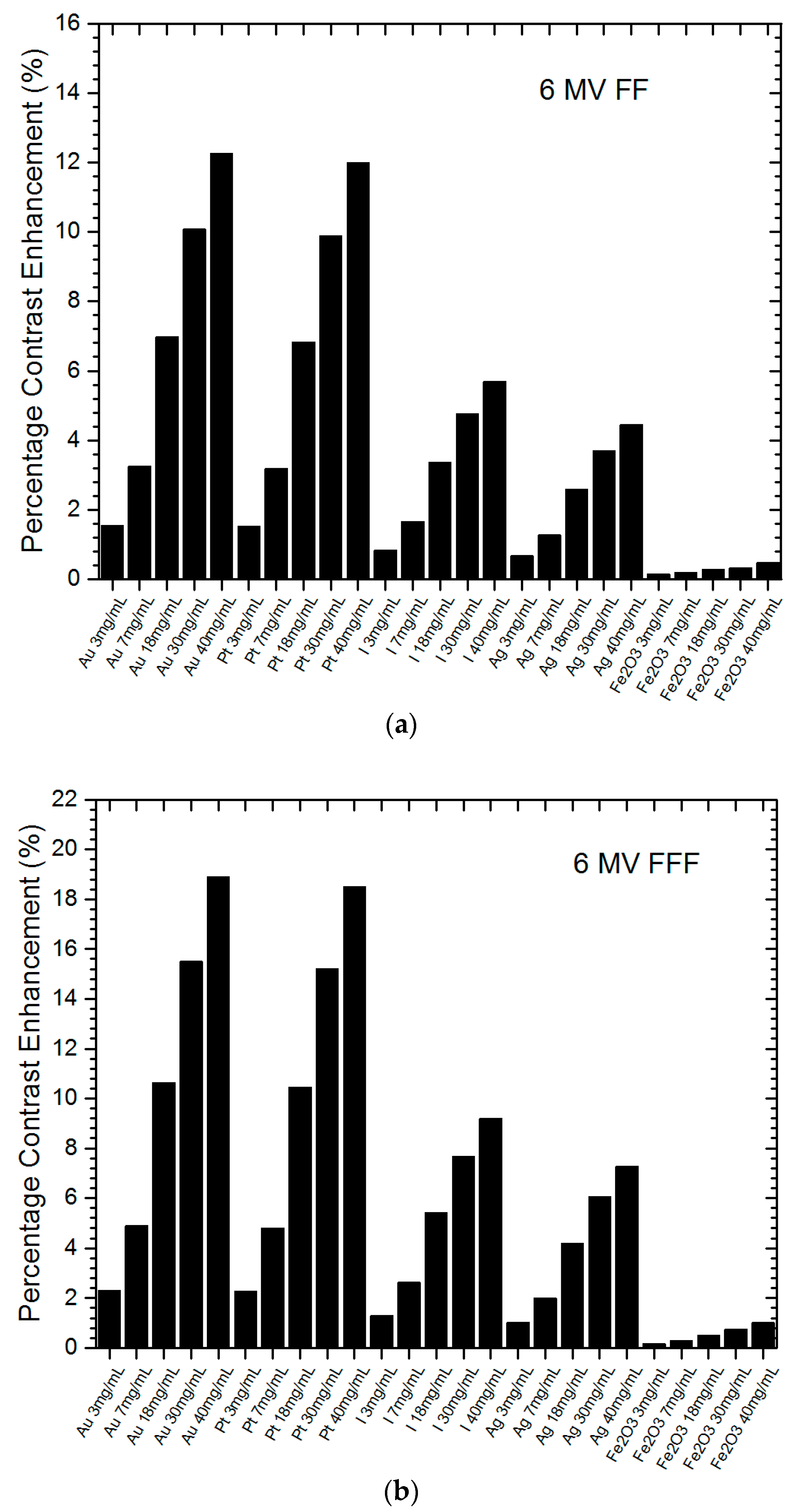 Nanomaterials 09 00920 g001