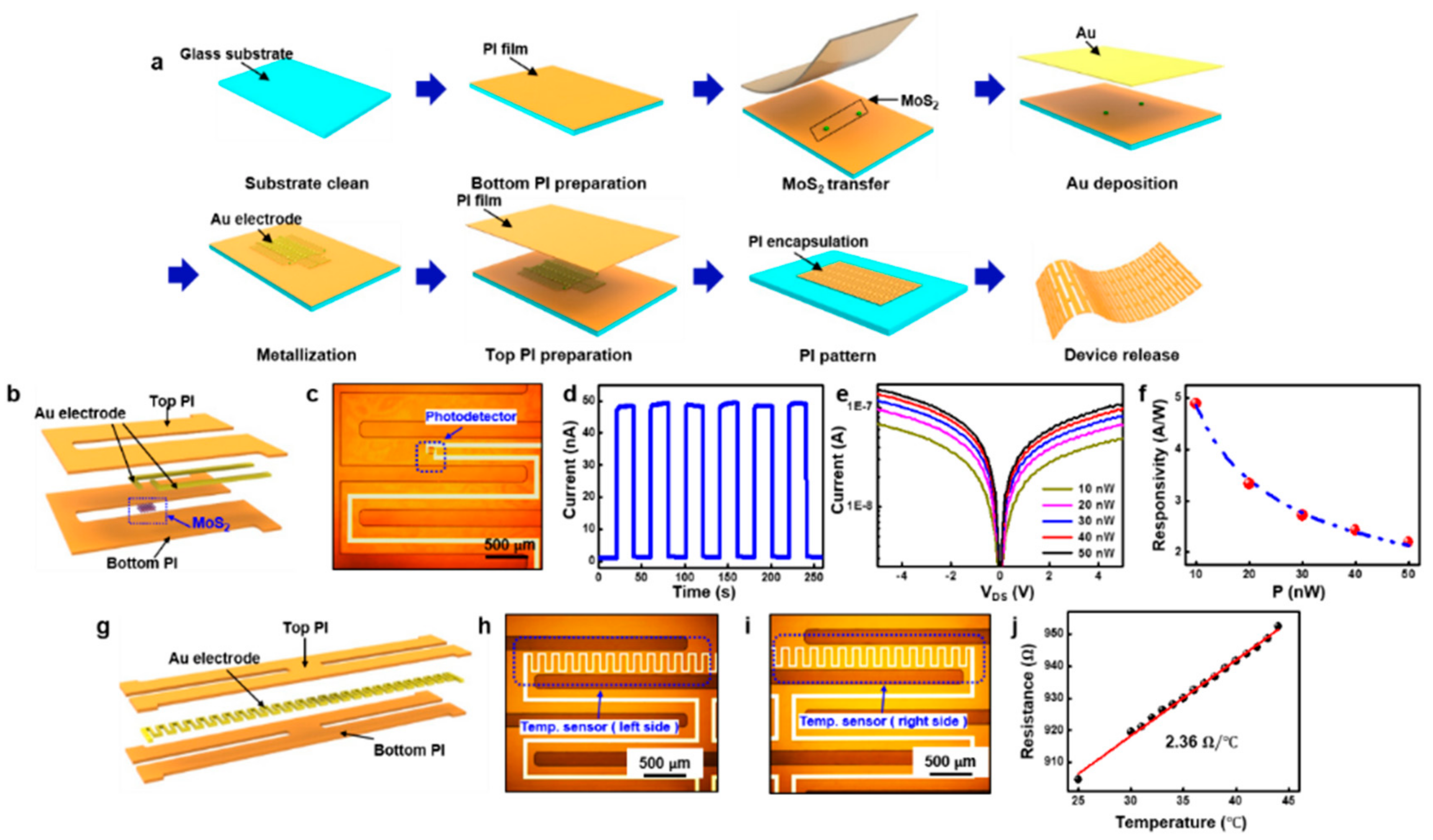 Nanomaterials 09 00922 g004