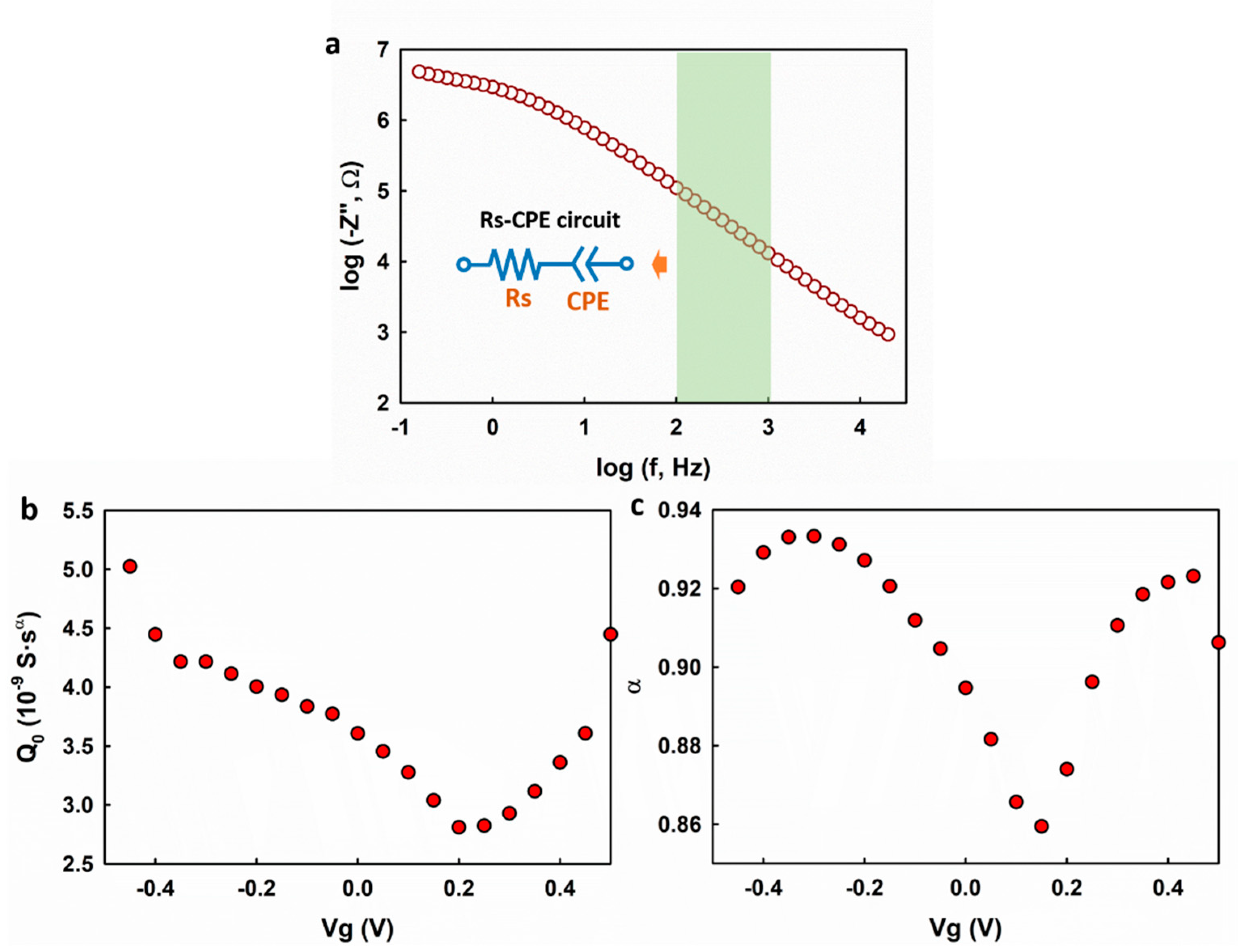 Nanomaterials 09 00923 g003