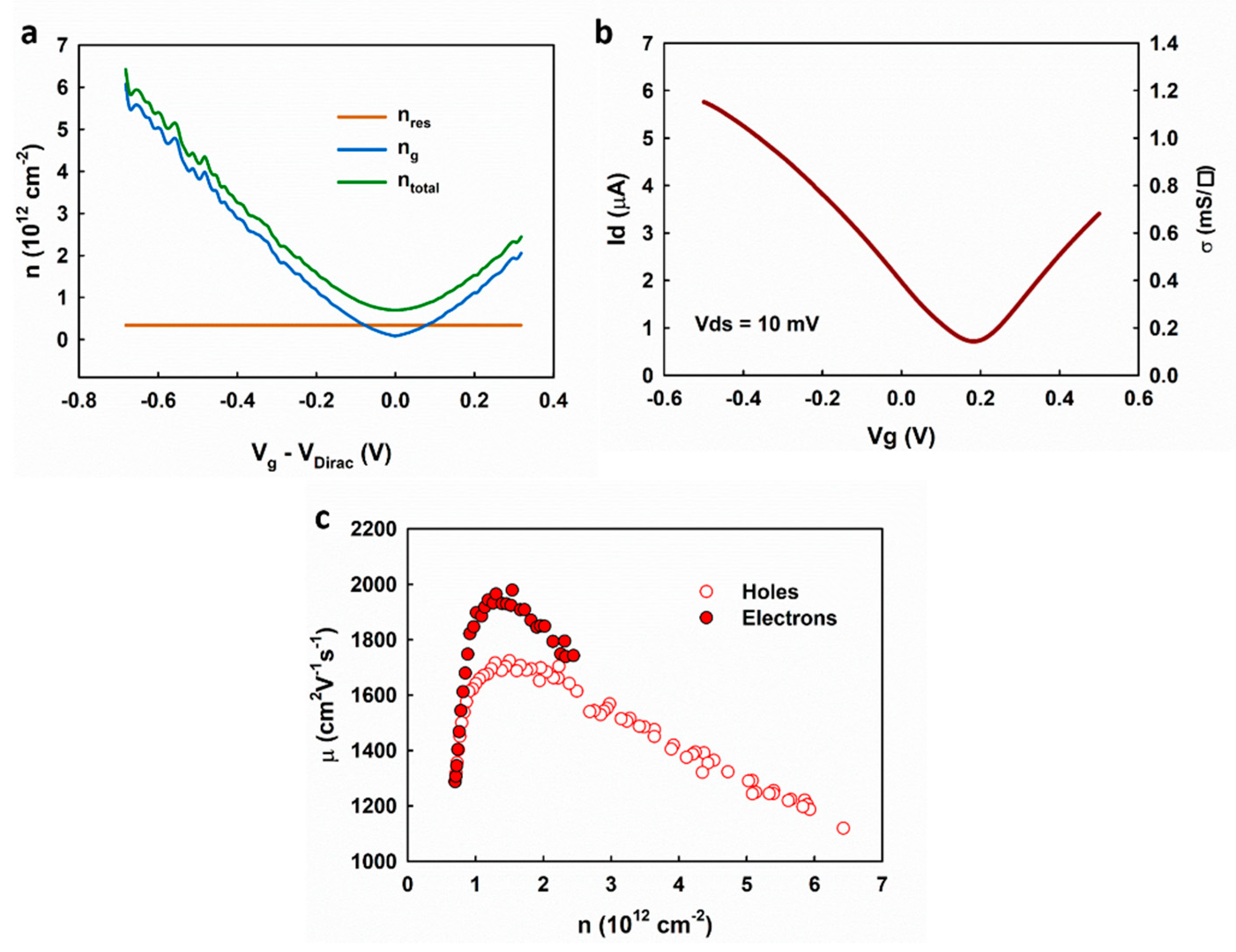 Nanomaterials 09 00923 g007