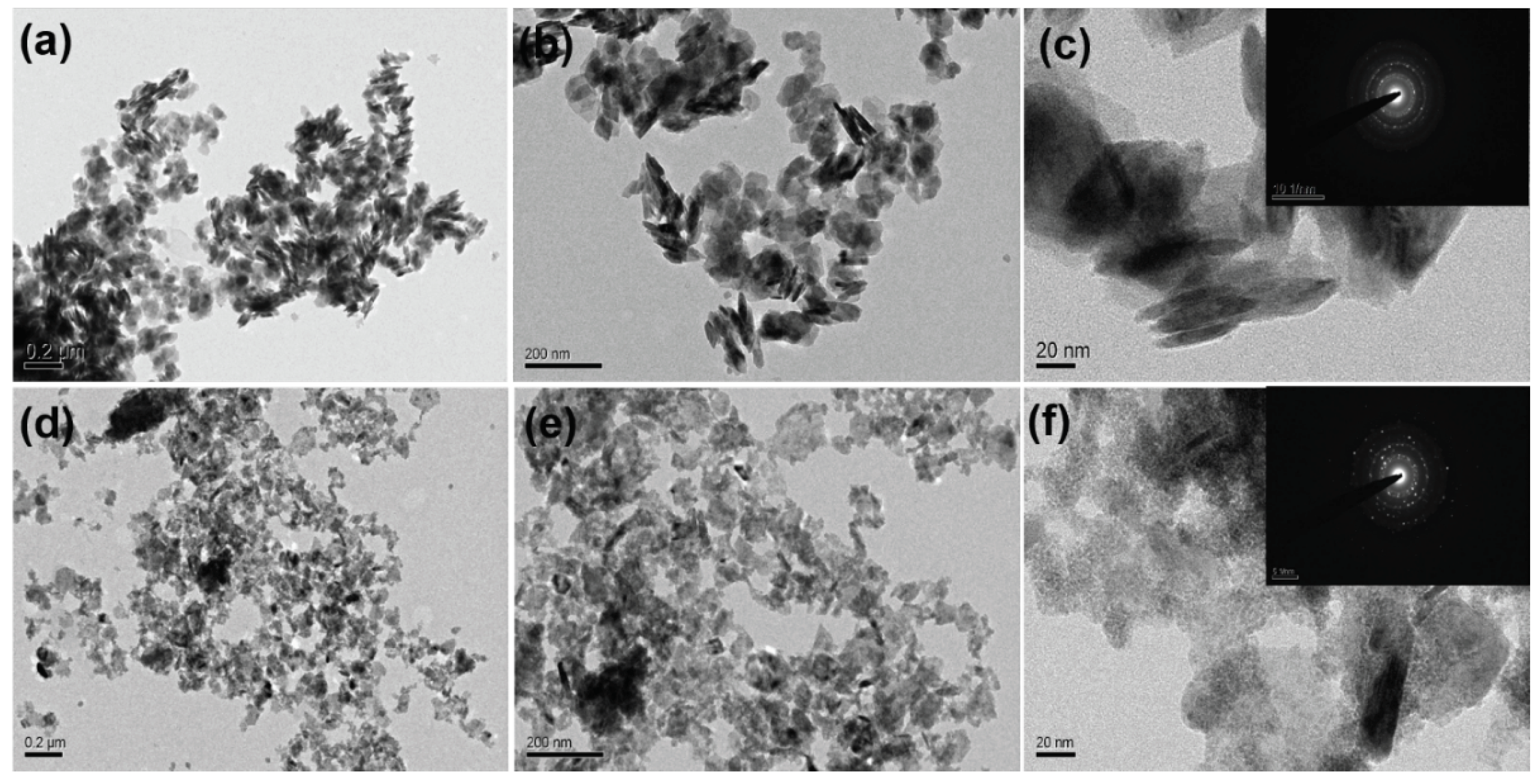 Nanomaterials 09 00924 g002