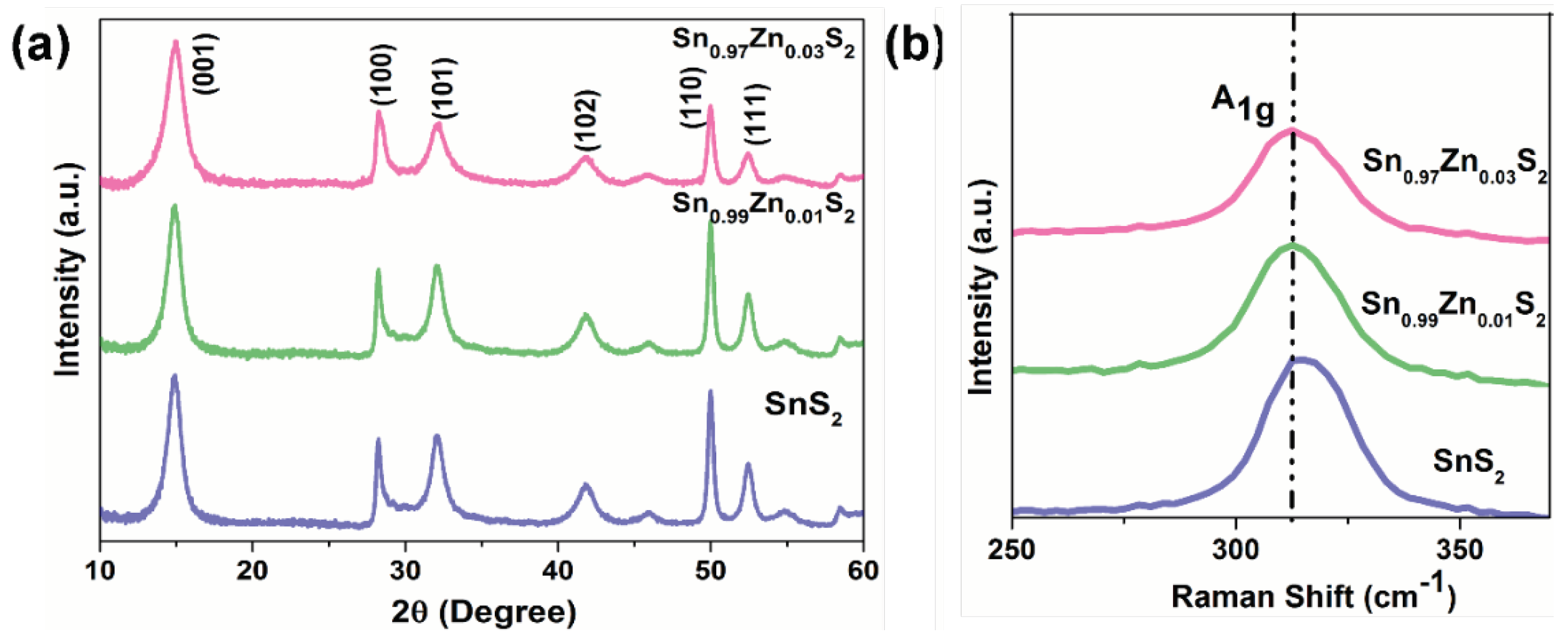 Nanomaterials 09 00924 g004