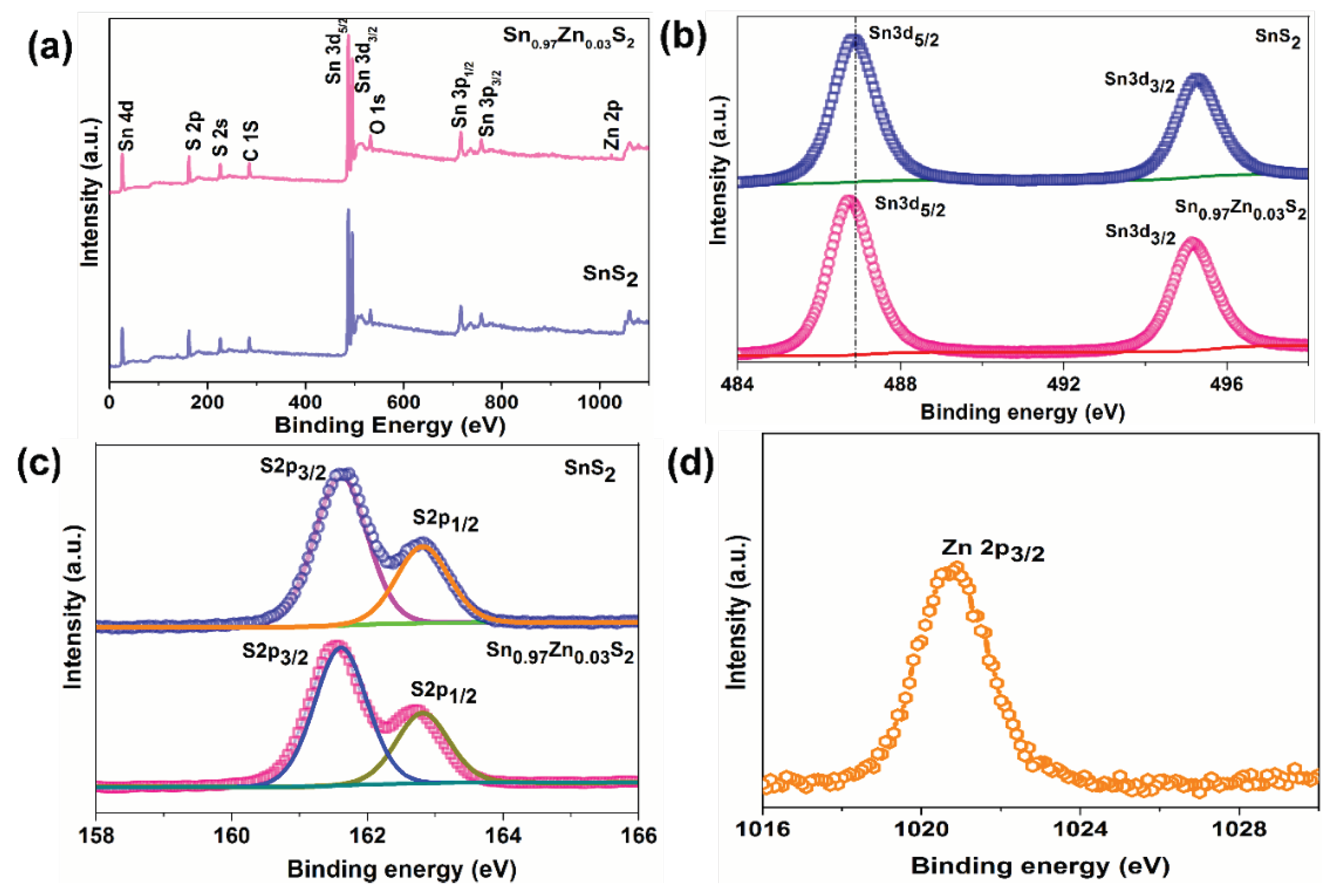 Nanomaterials 09 00924 g005