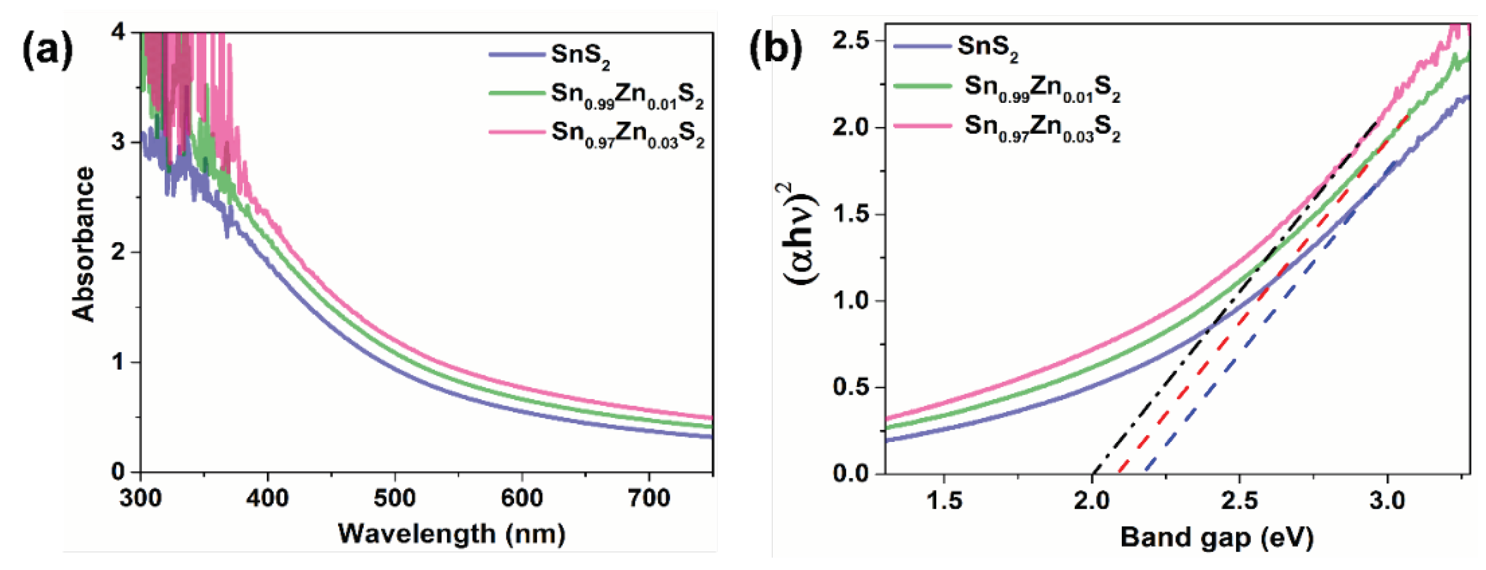 Nanomaterials 09 00924 g006
