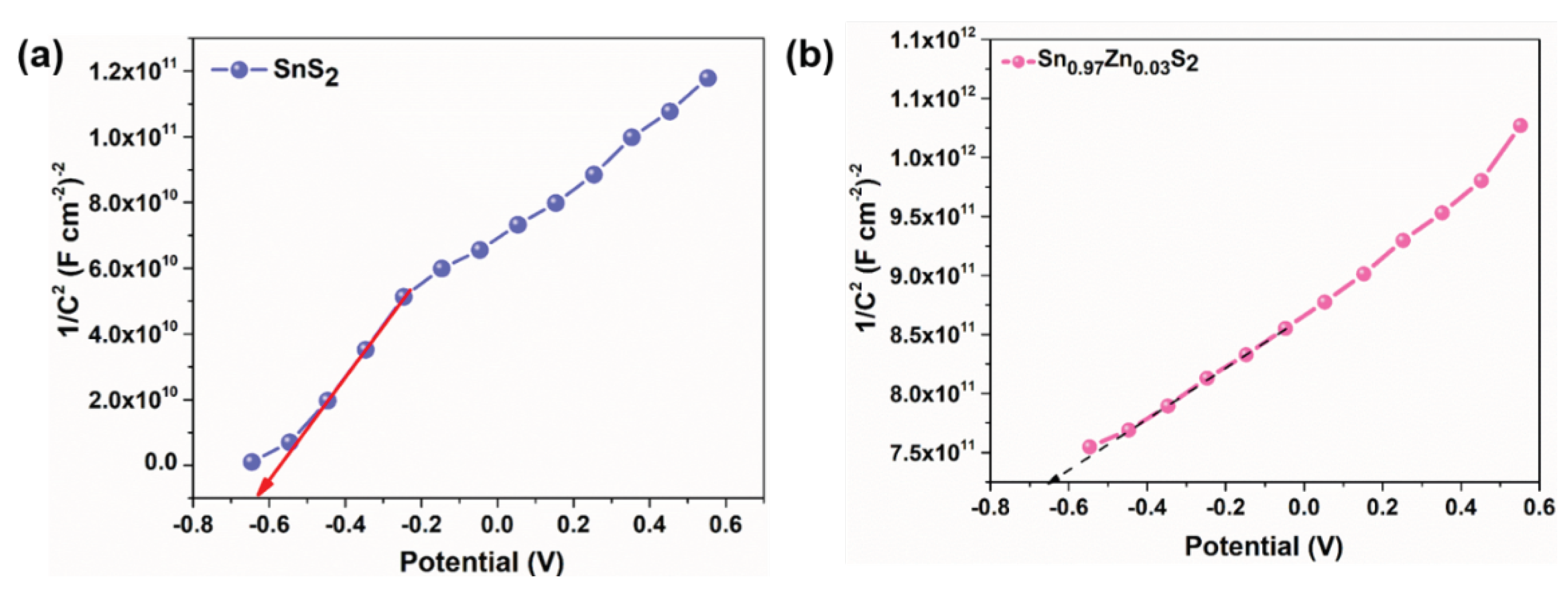 Nanomaterials 09 00924 g007