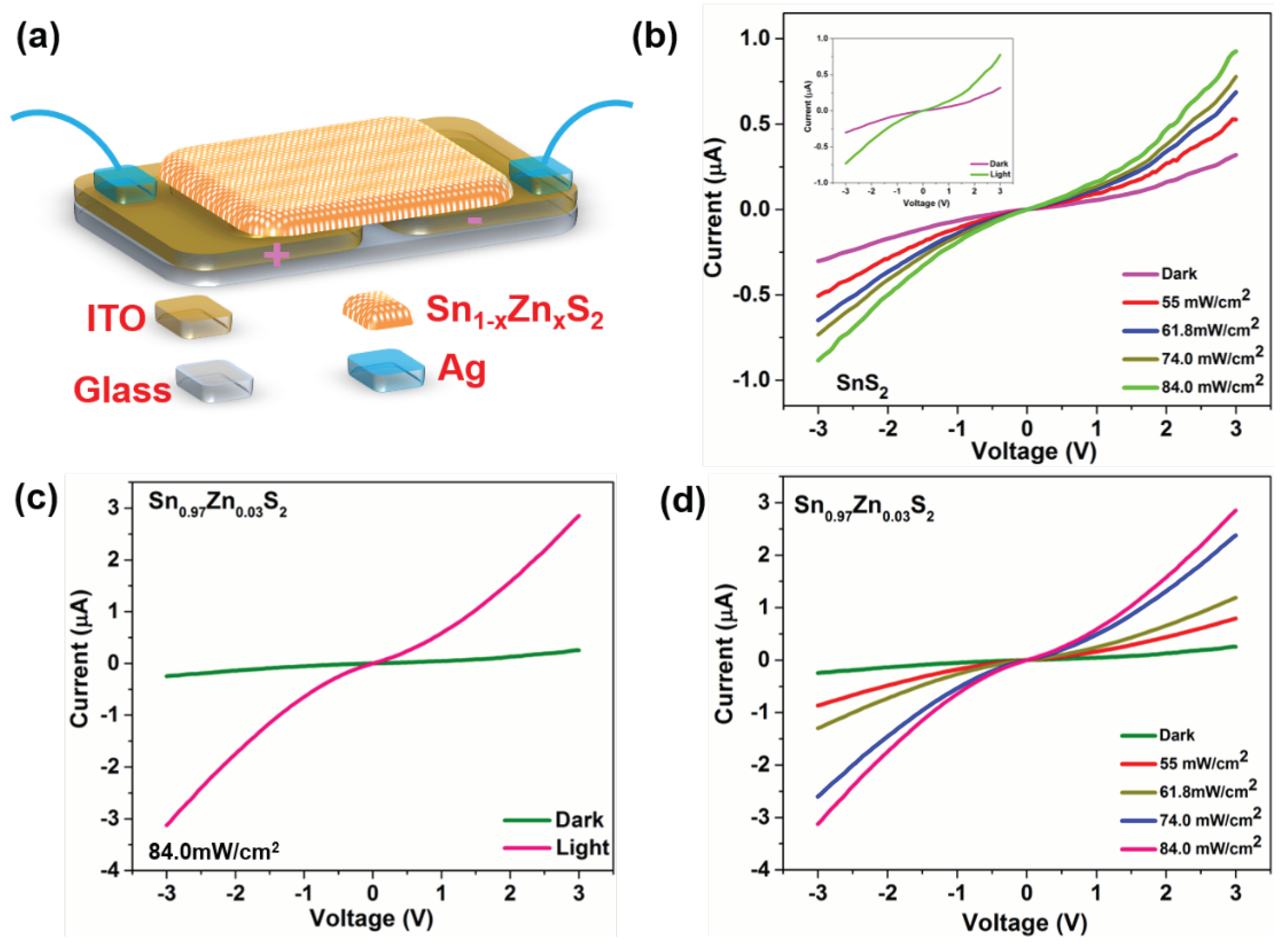 Nanomaterials 09 00924 g008