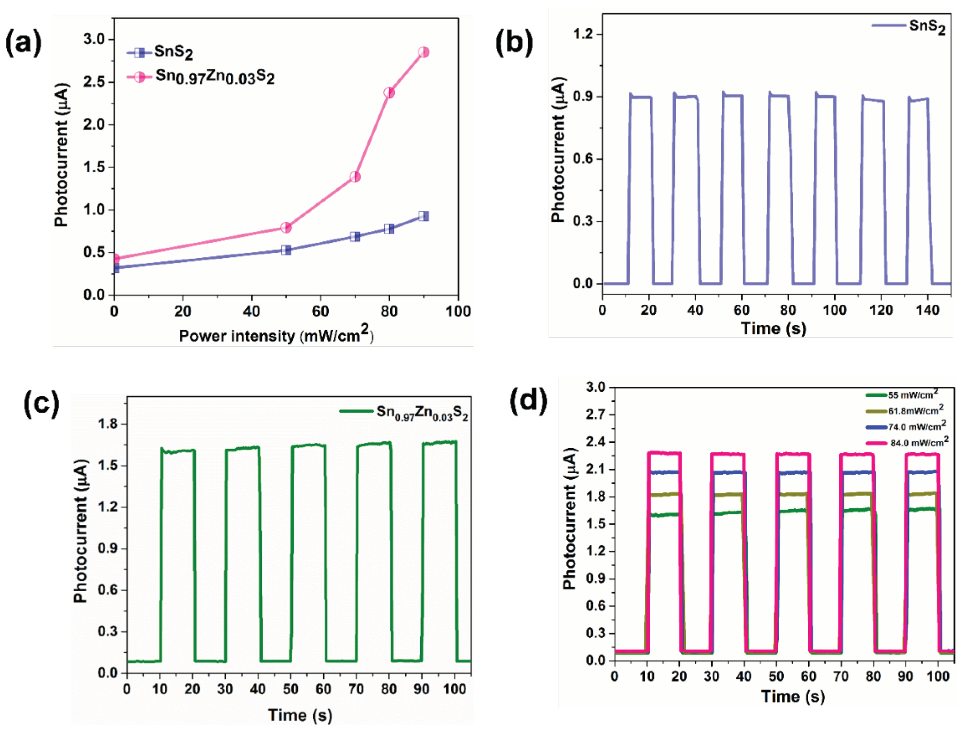 Nanomaterials 09 00924 g009