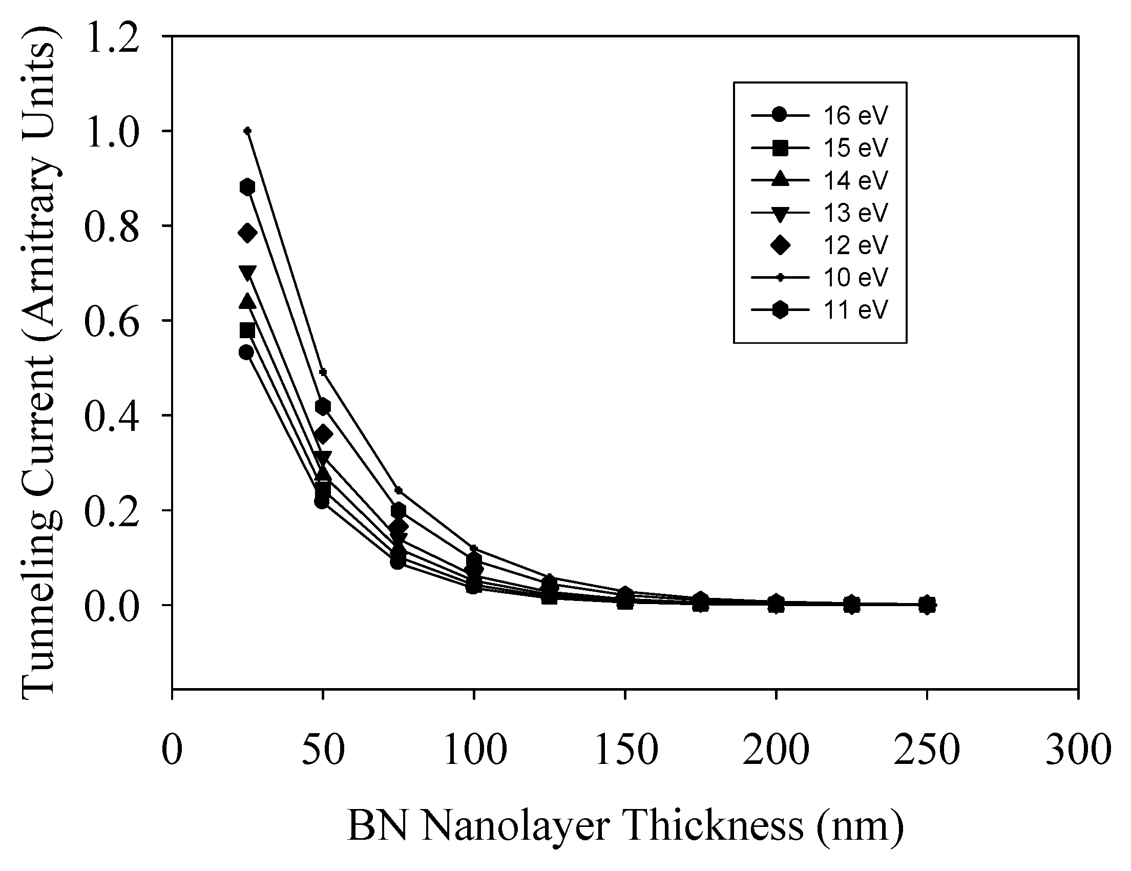 Nanomaterials 09 00925 g005