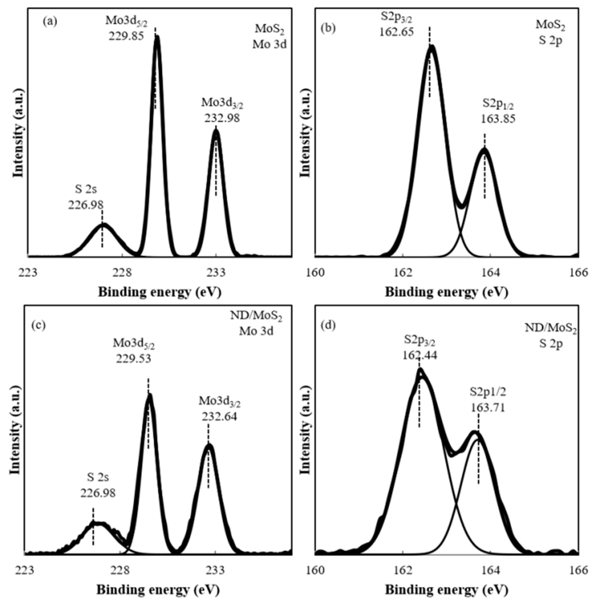Nanomaterials 09 00927 g004