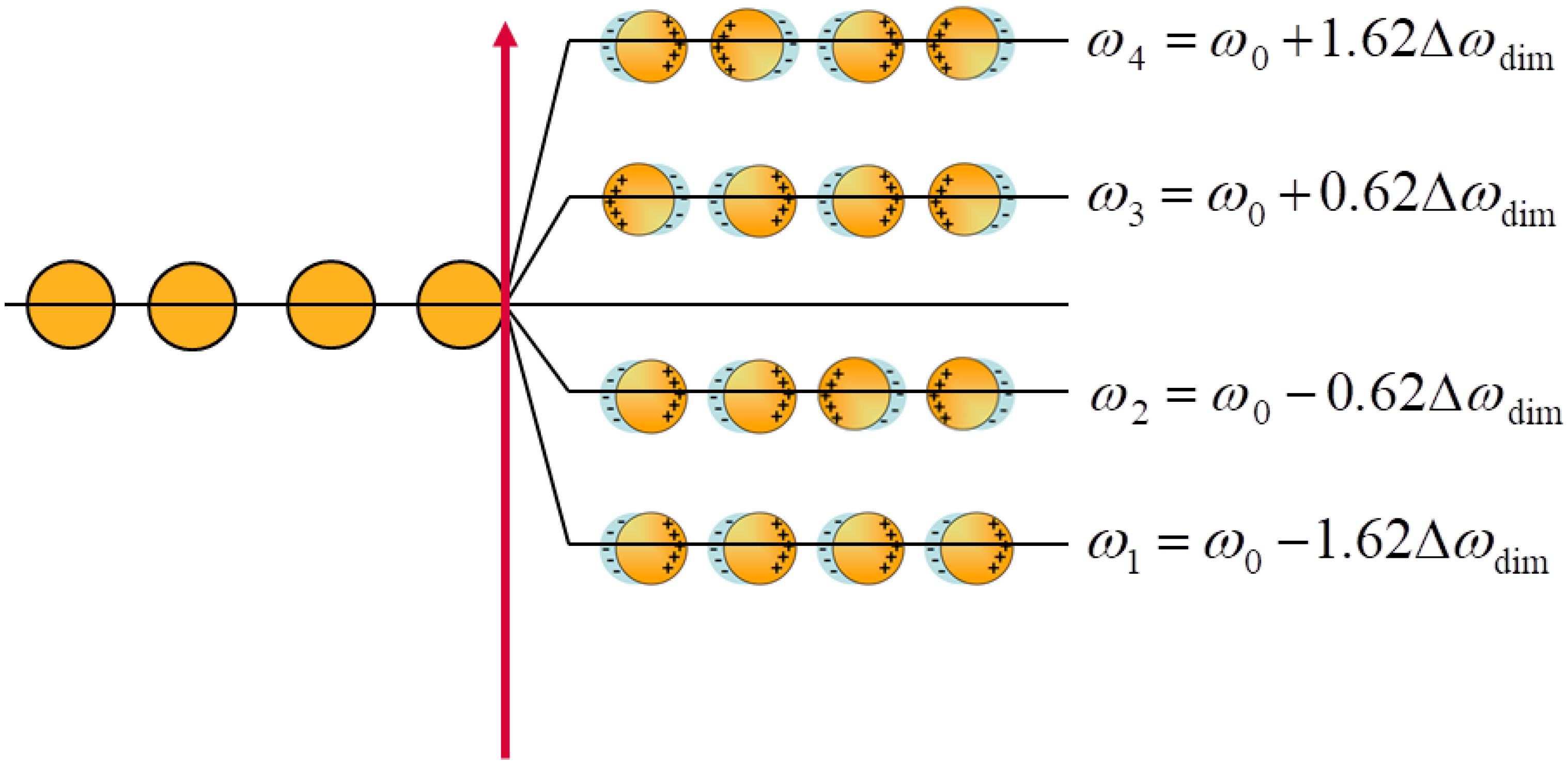 Nanomaterials 09 00929 g001