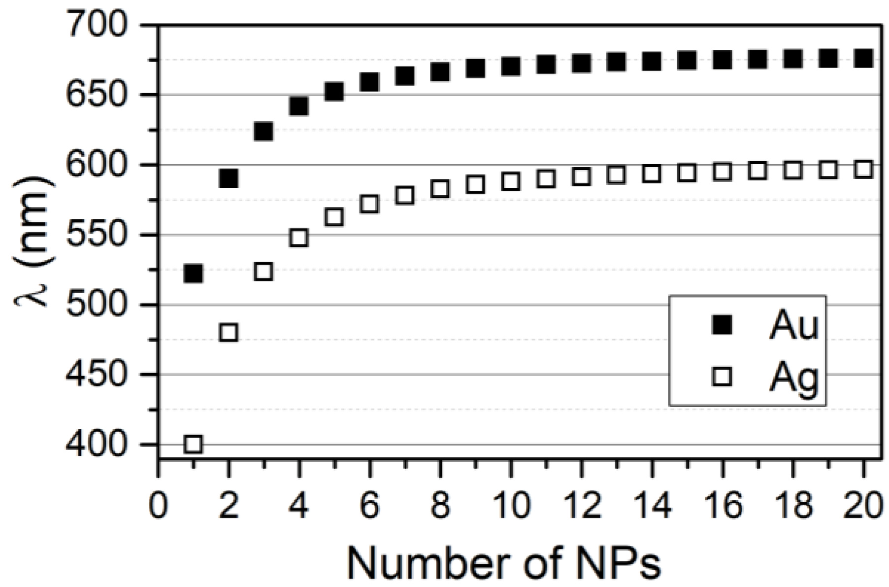 Nanomaterials 09 00929 g002