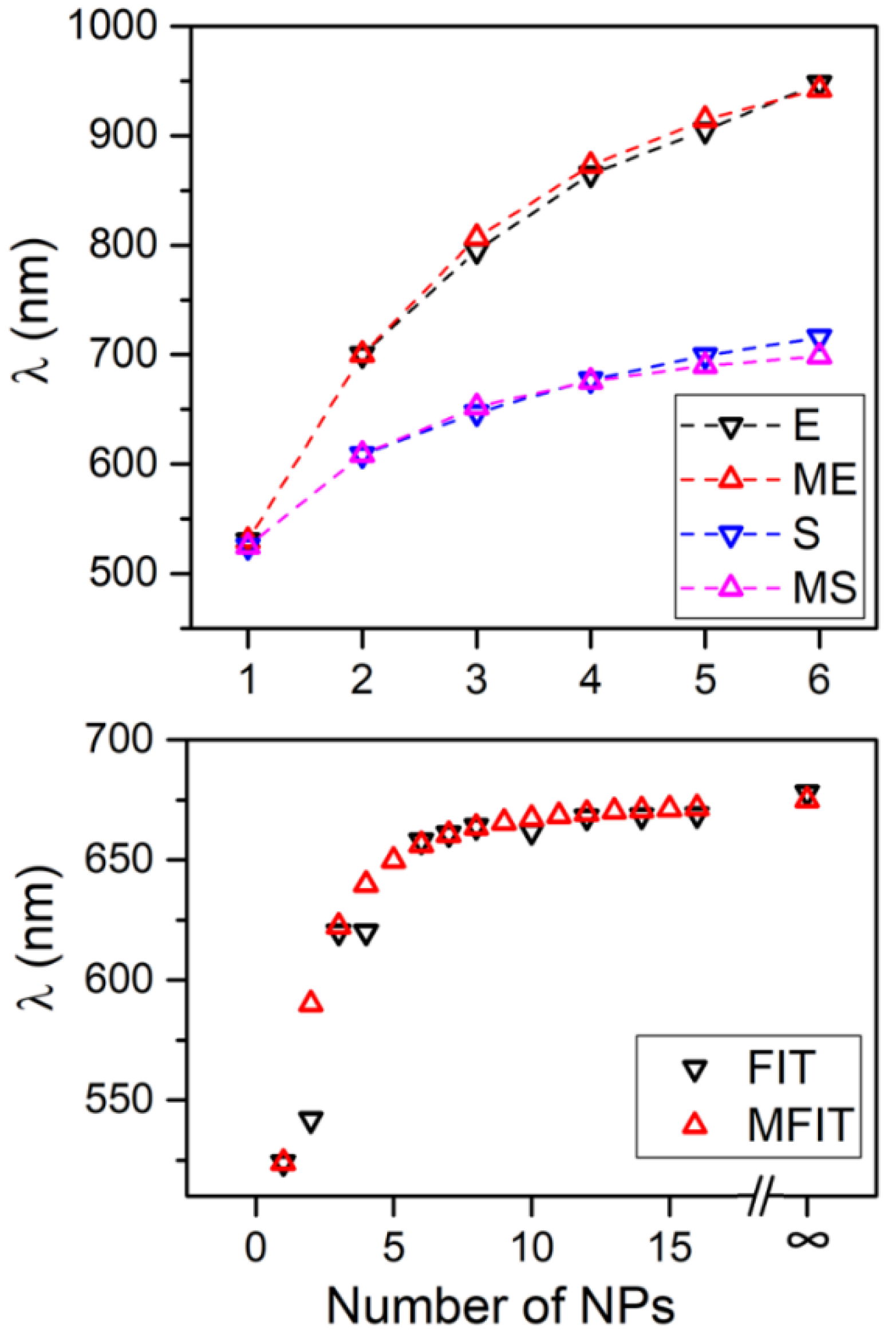 Nanomaterials 09 00929 g004