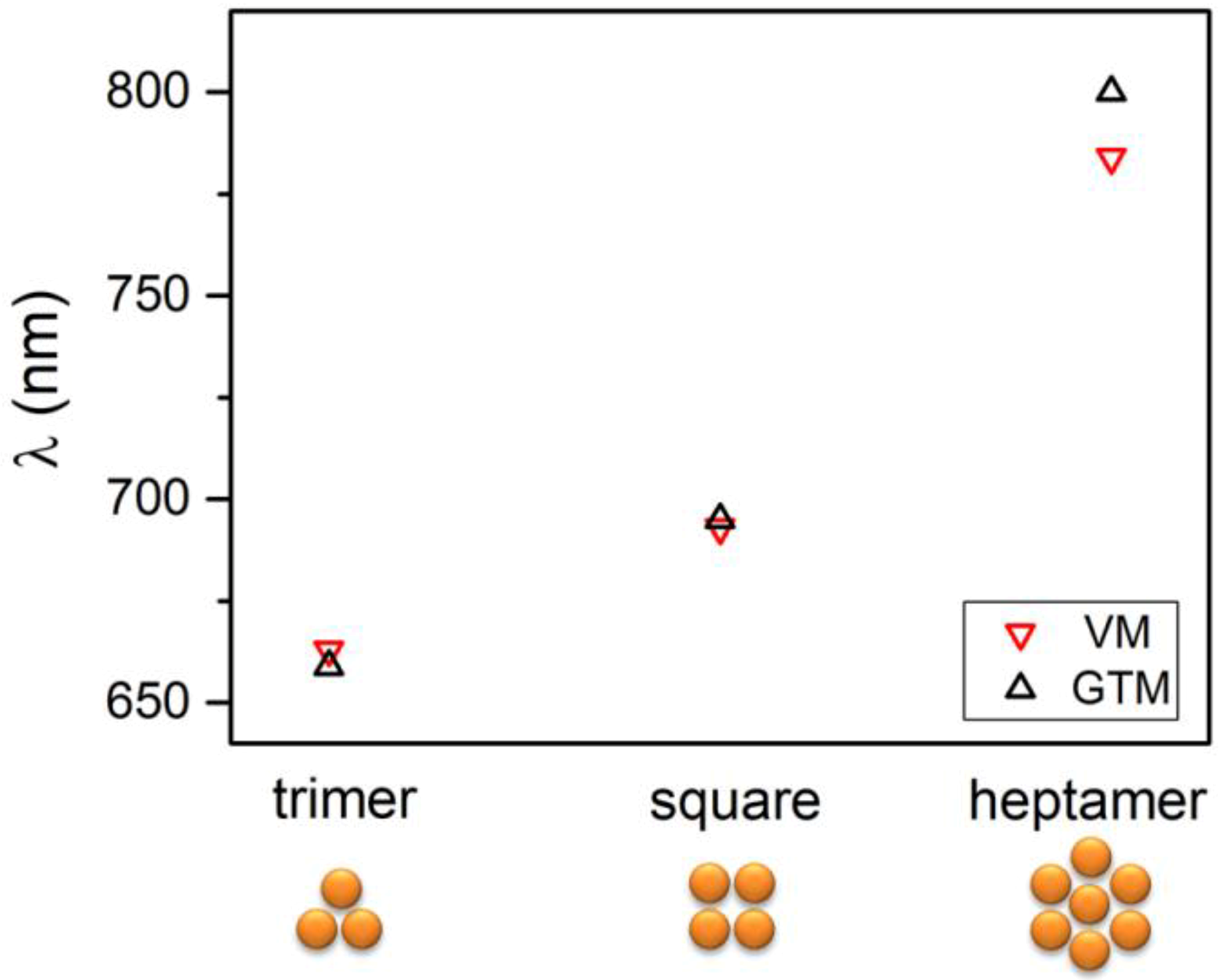 Nanomaterials 09 00929 g007