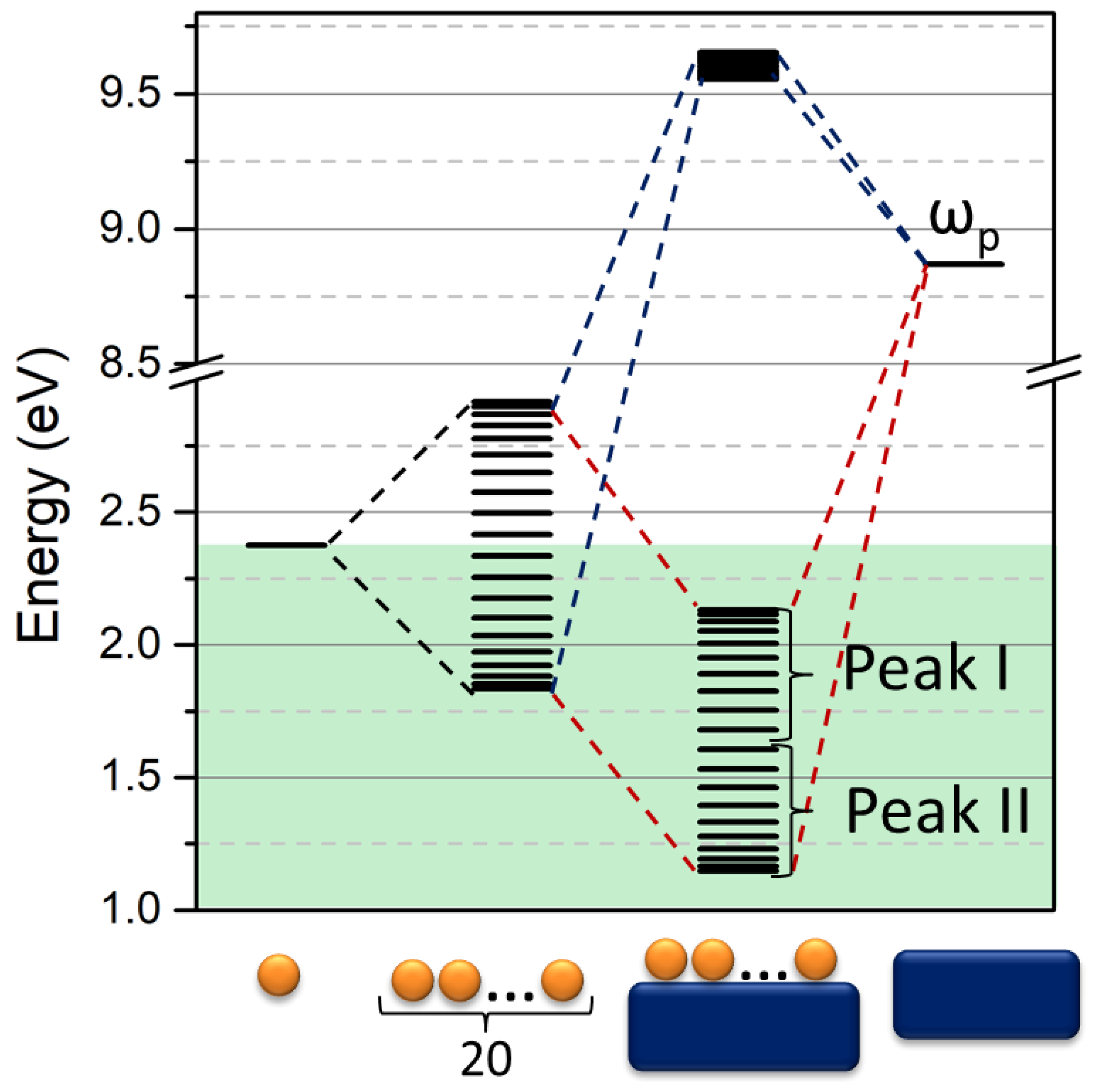 Nanomaterials 09 00929 g008