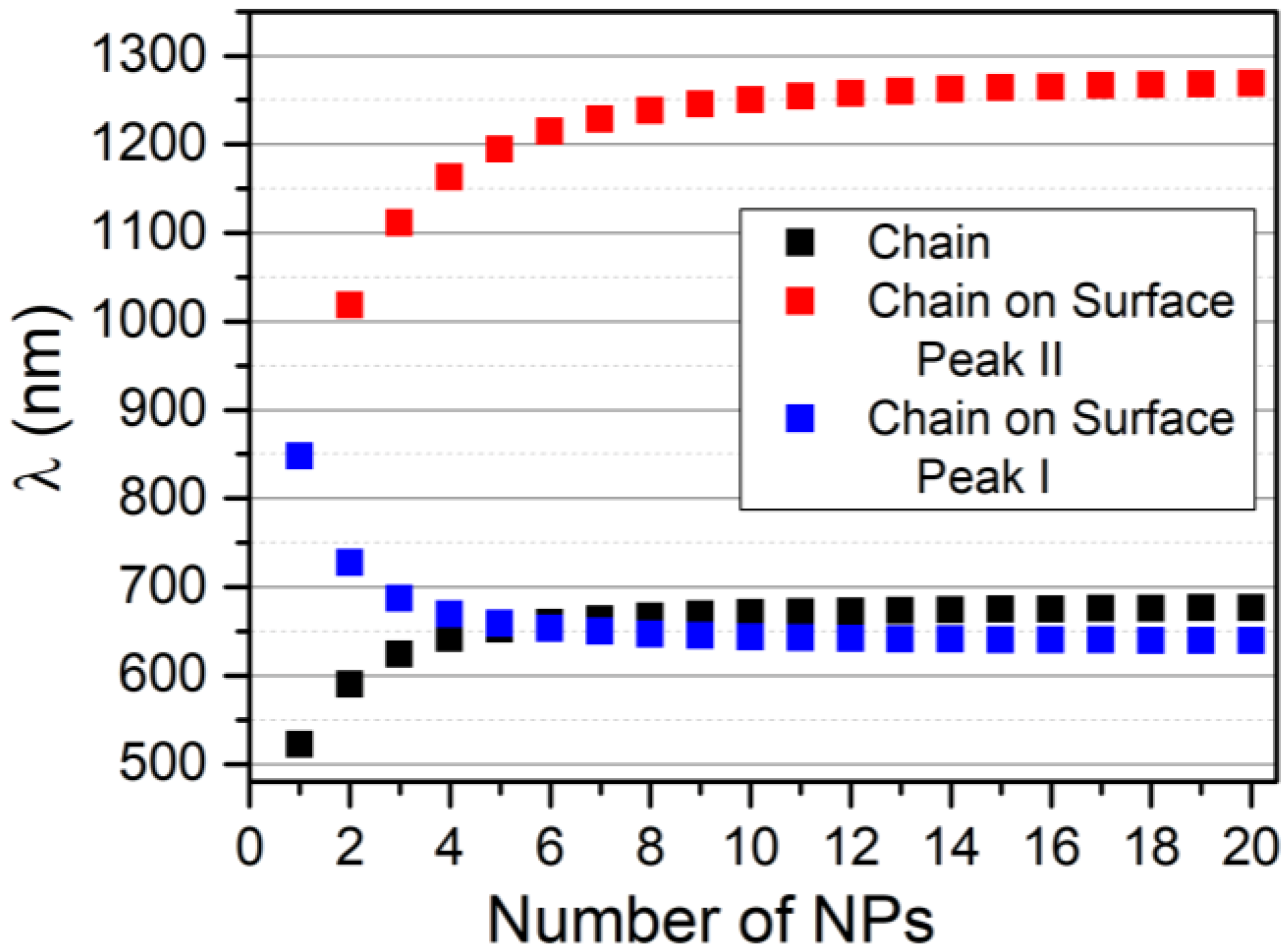 Nanomaterials 09 00929 g010